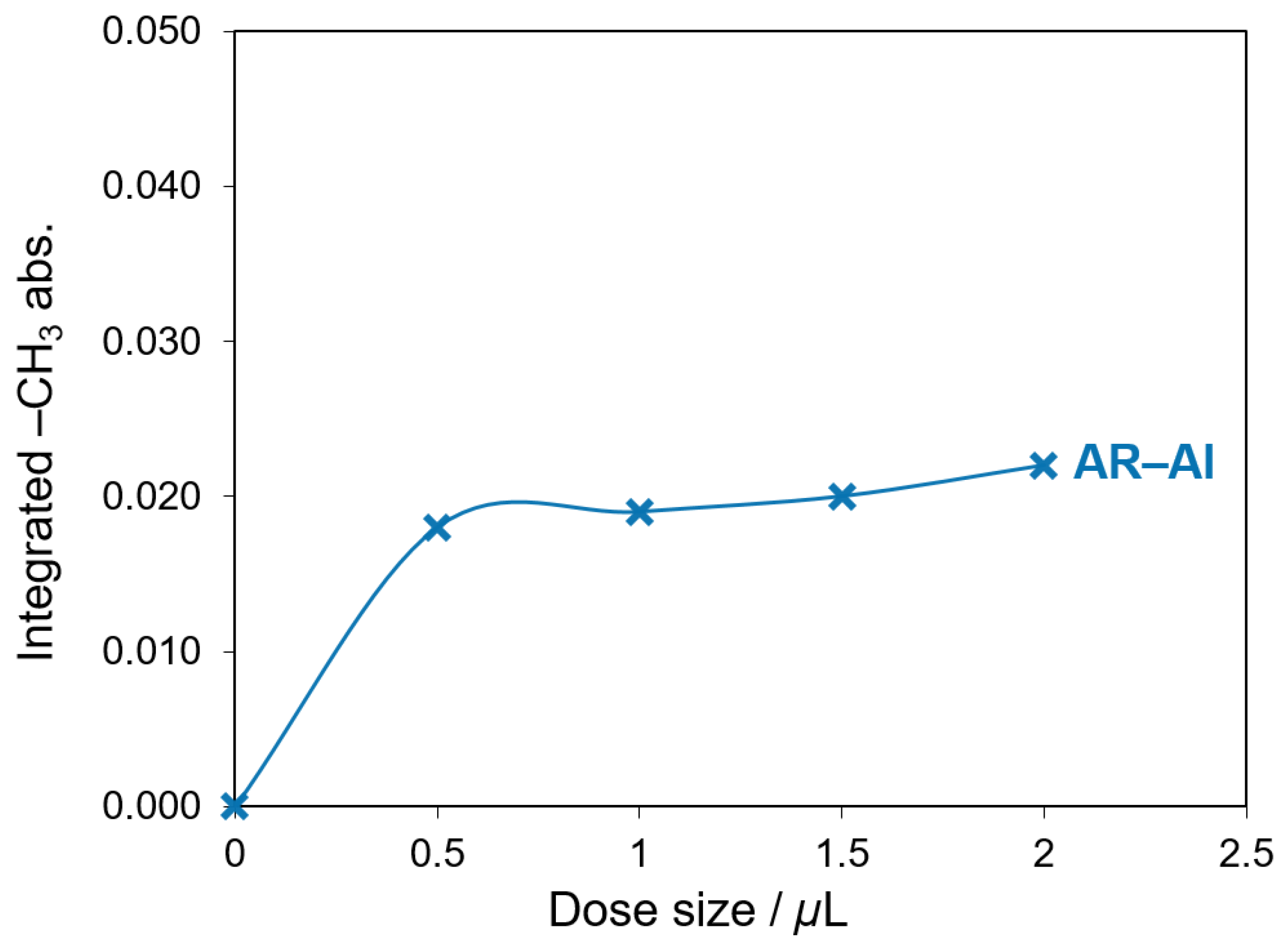 Powders 01 00007 g005