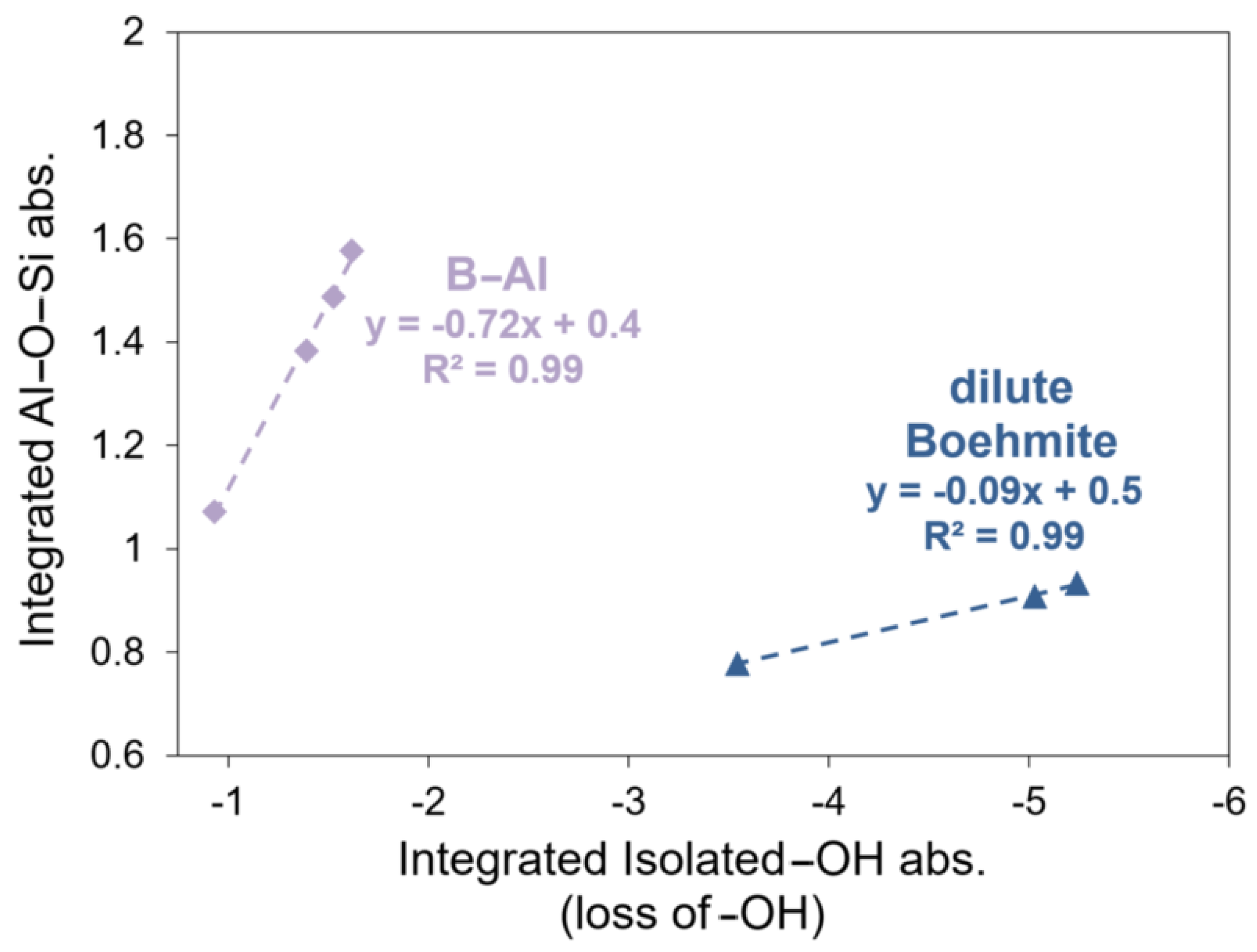 Powders 01 00007 g006