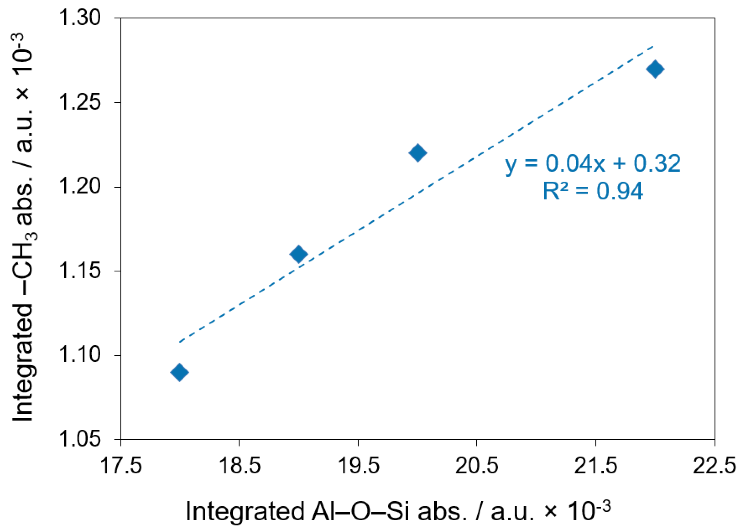Powders 01 00007 g007