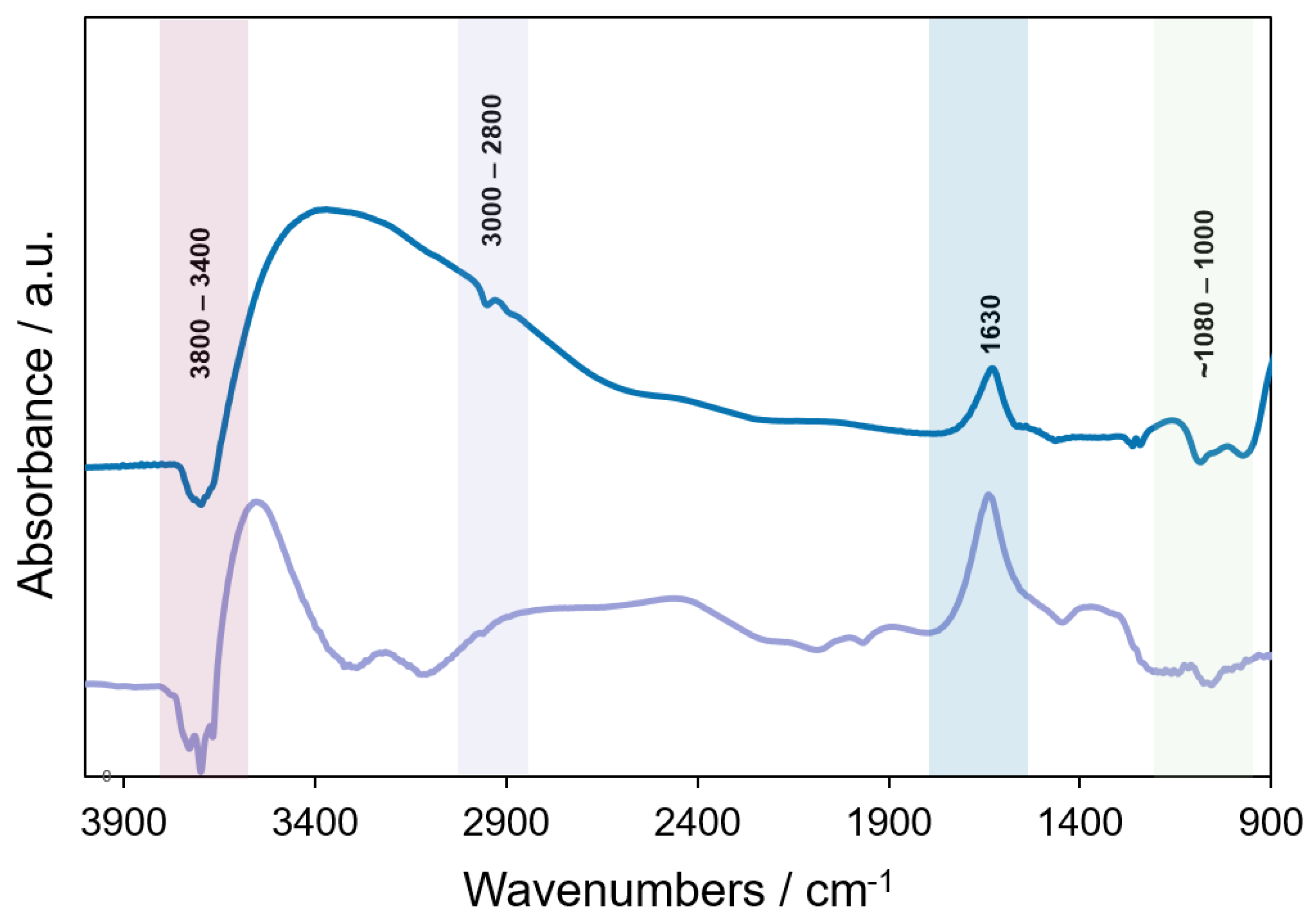 Powders 01 00007 g009