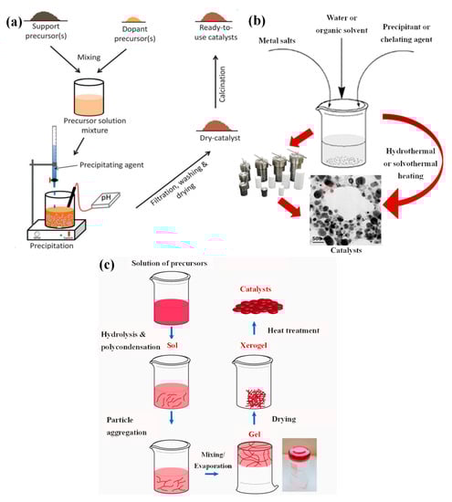 Powders 01 00011 g002 550