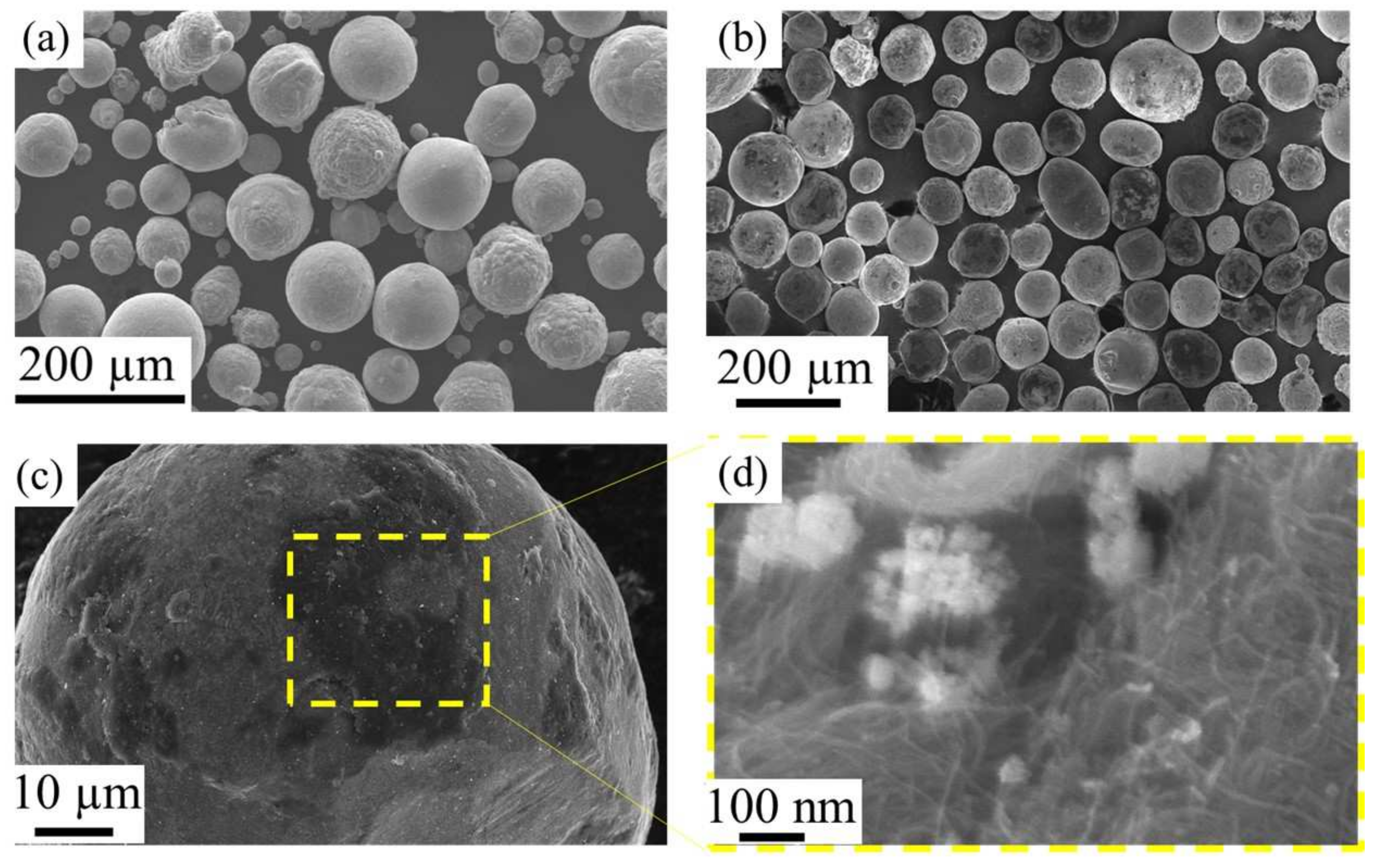 Powders 01 00014 g001