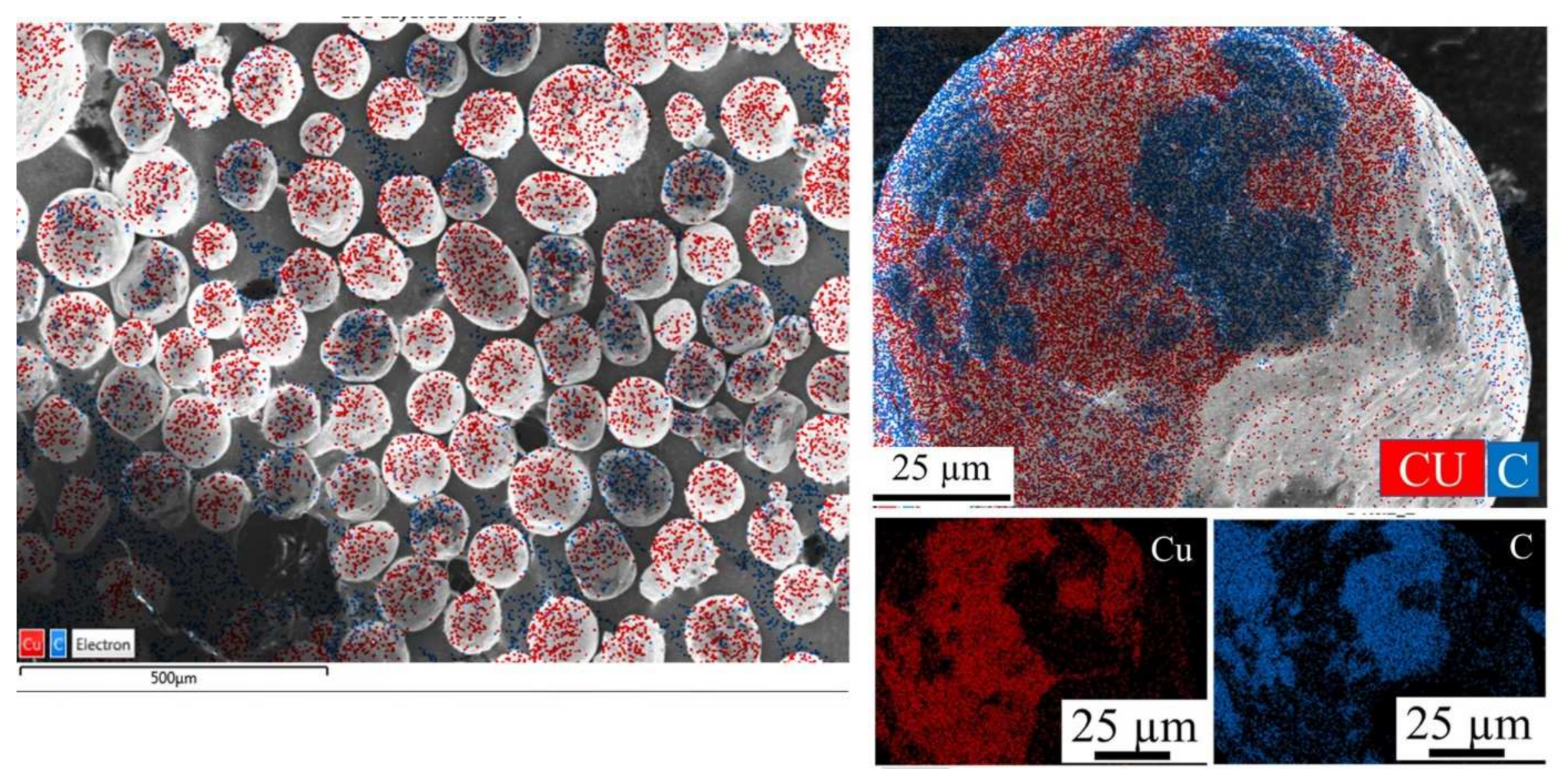 Powders 01 00014 g002