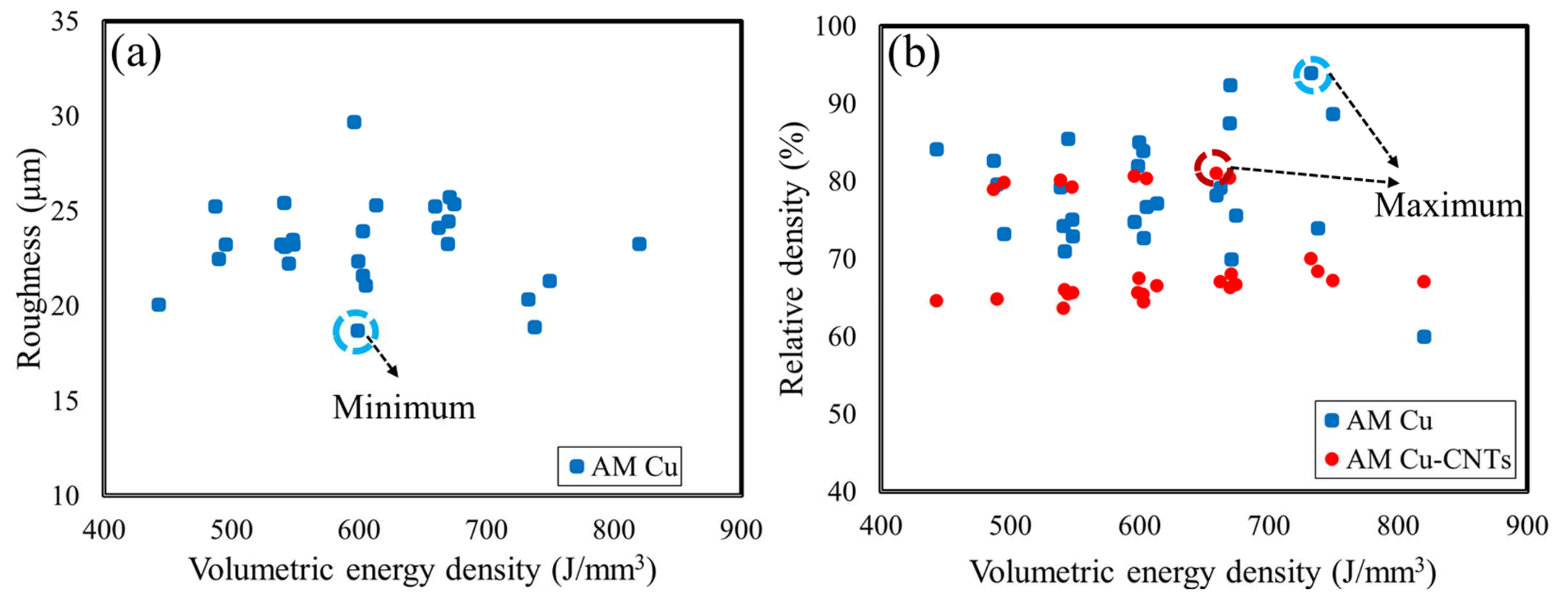 Powders 01 00014 g005