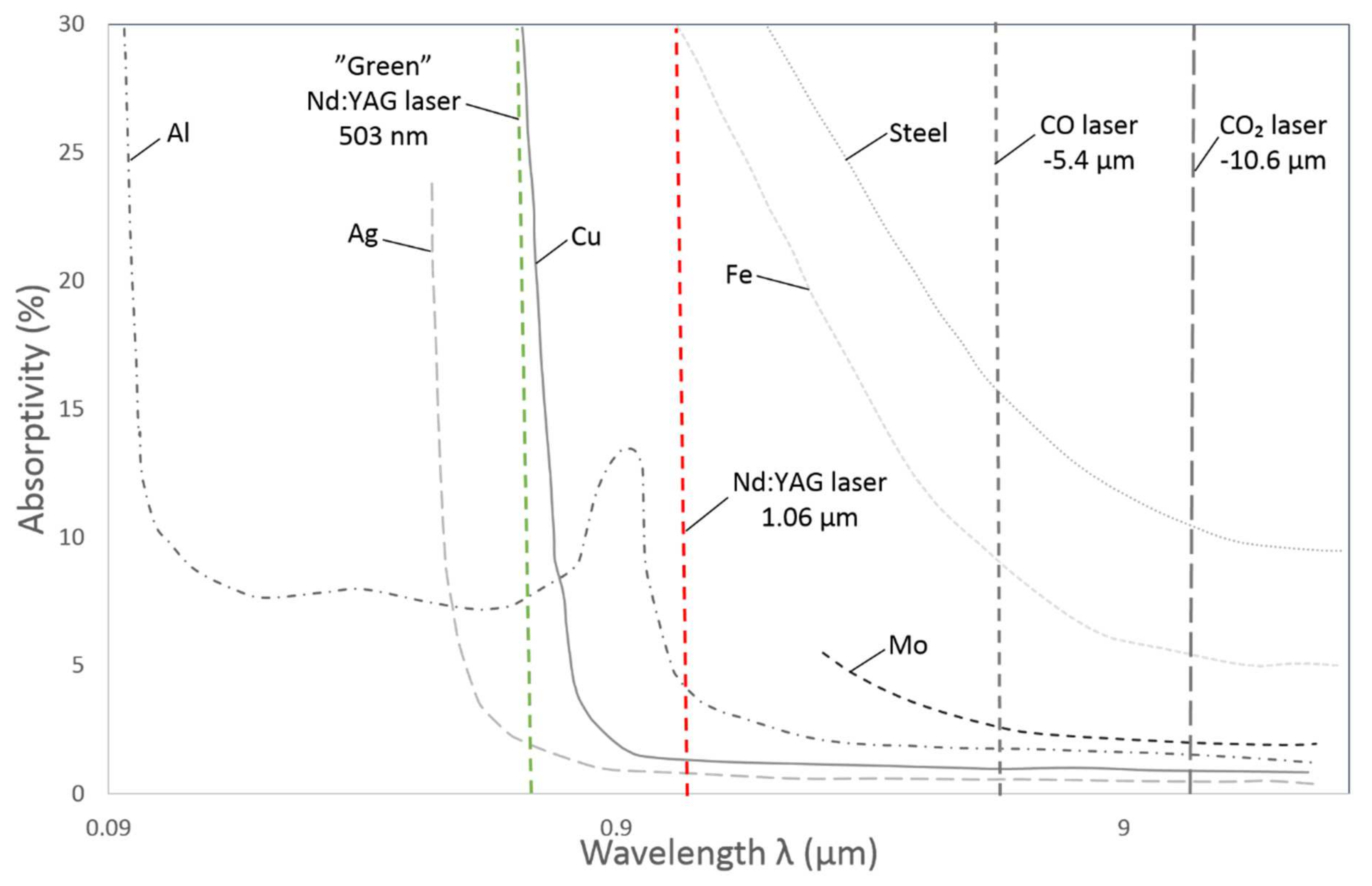 Powders 01 00014 g010