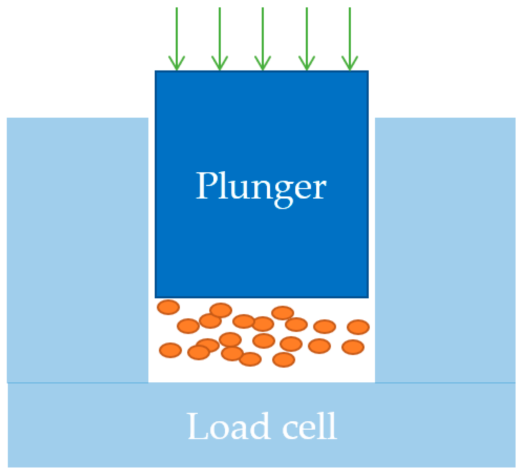 Powders 01 00015 g002 Powders 01 00015 g002