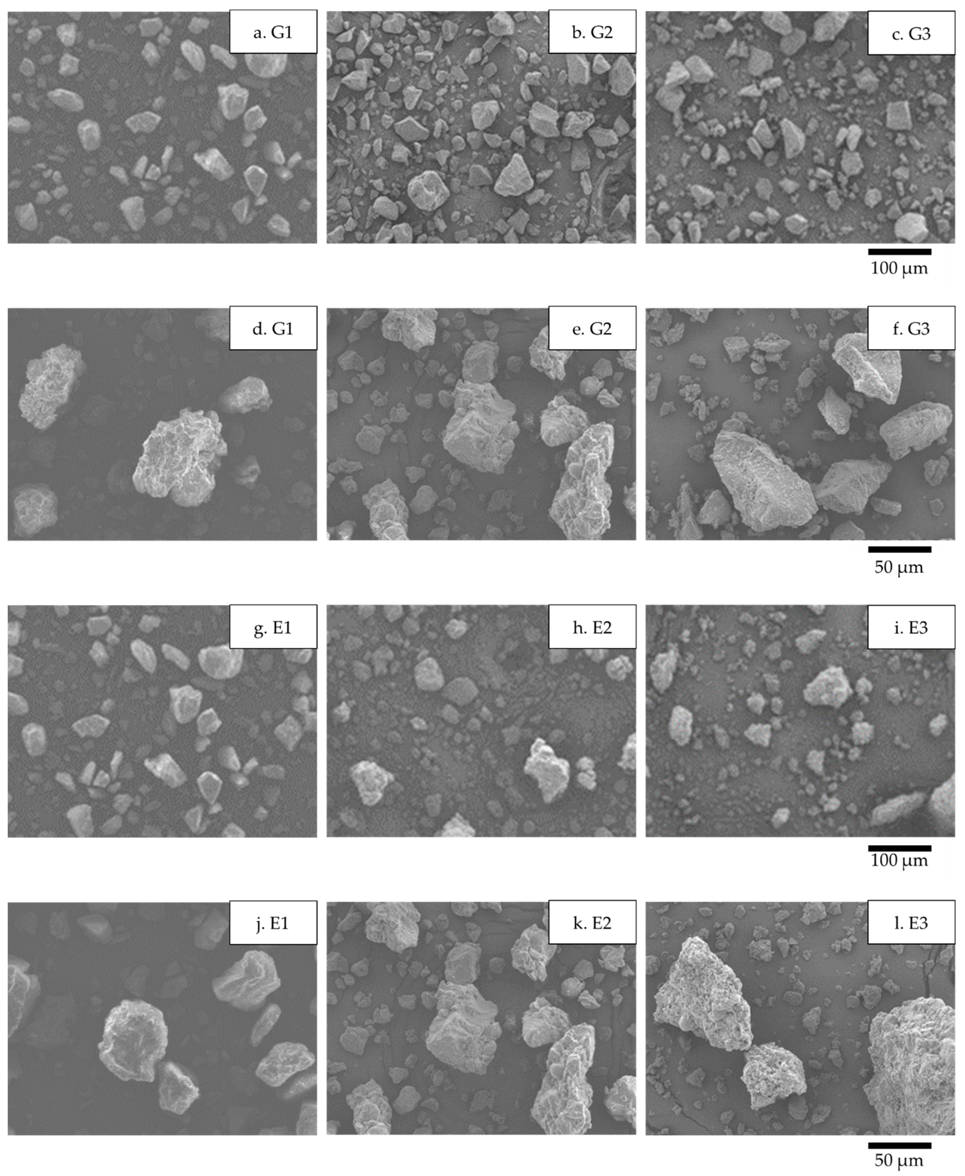 Powders 01 00015 g003 Powders 01 00015 g003