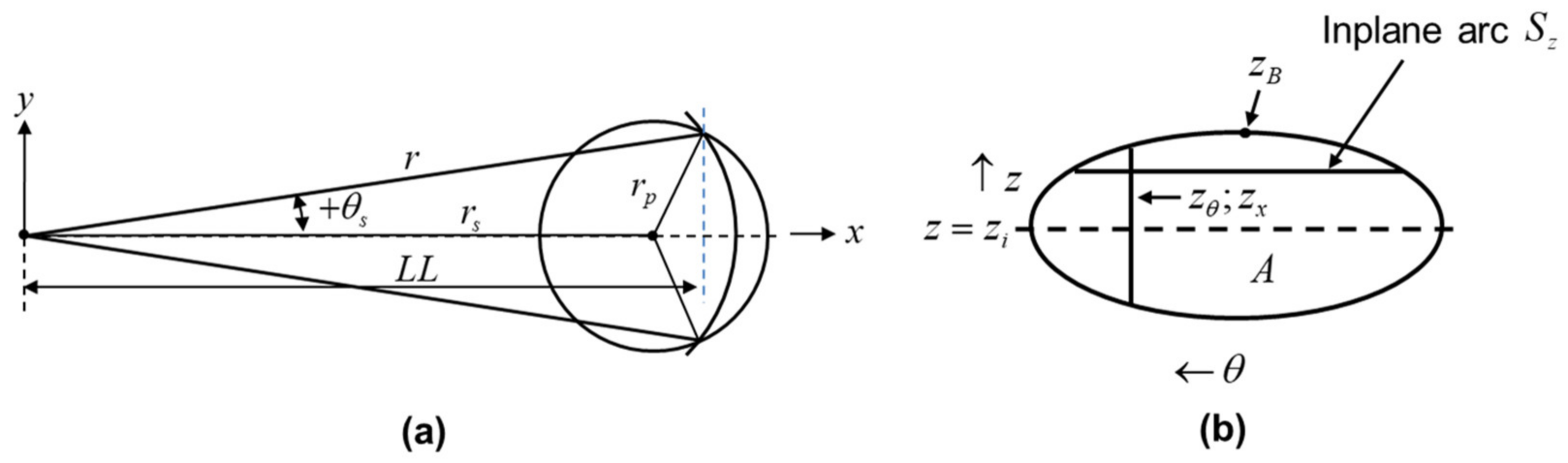 Powders 01 00017 g001 Powders 01 00017 g001