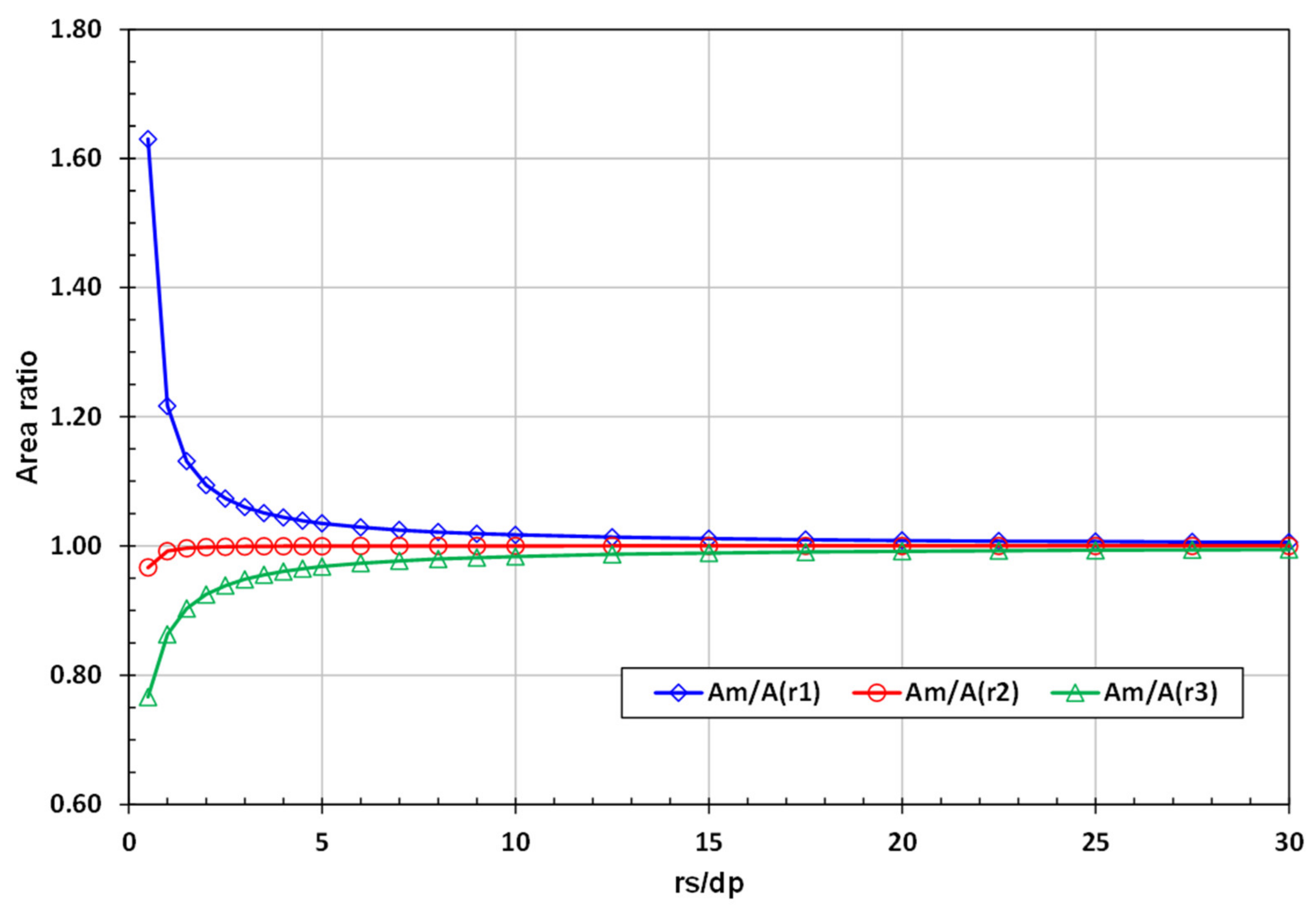 Powders 01 00017 g003 Powders 01 00017 g003
