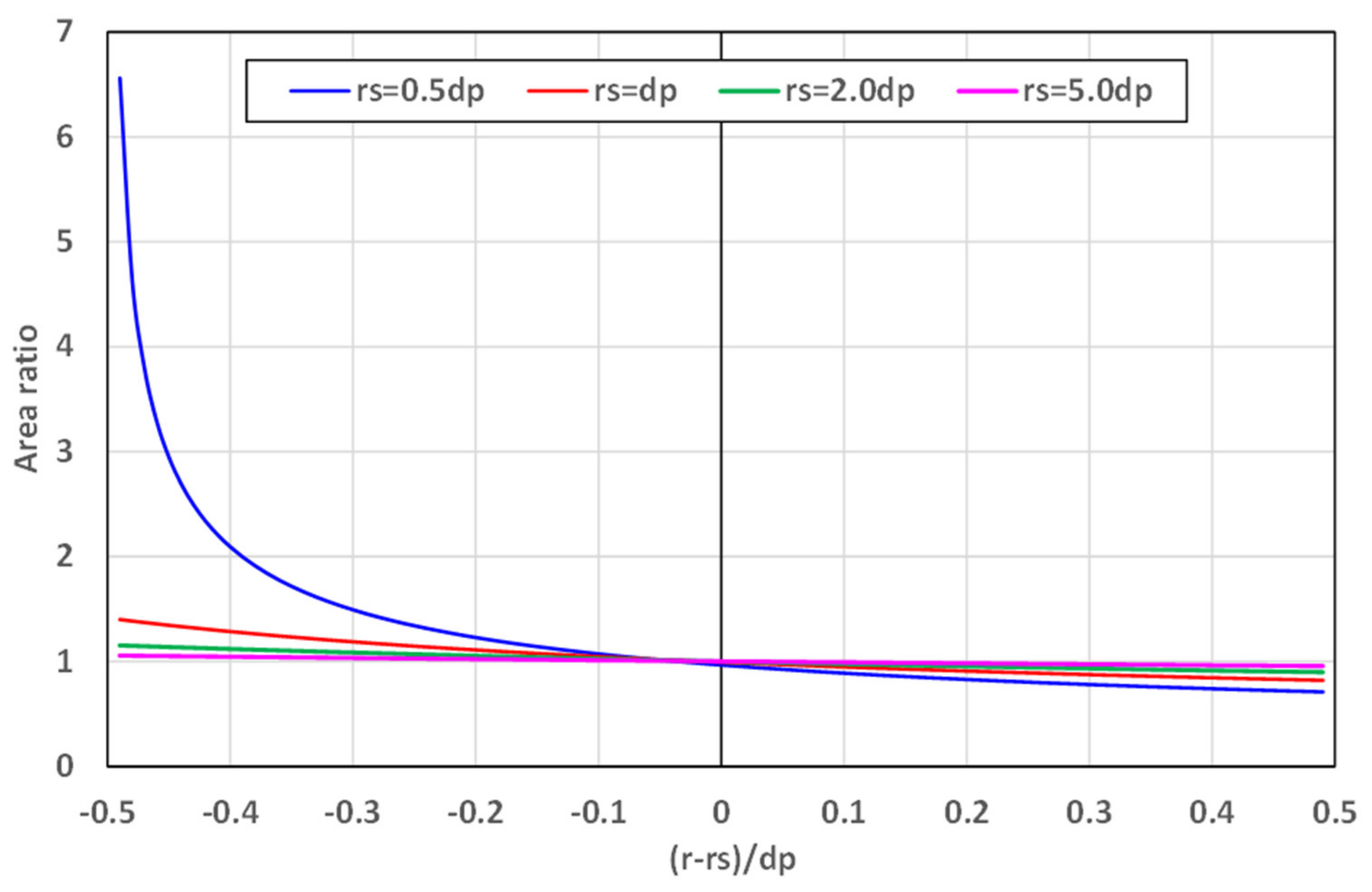 Powders 01 00017 g004 Powders 01 00017 g004