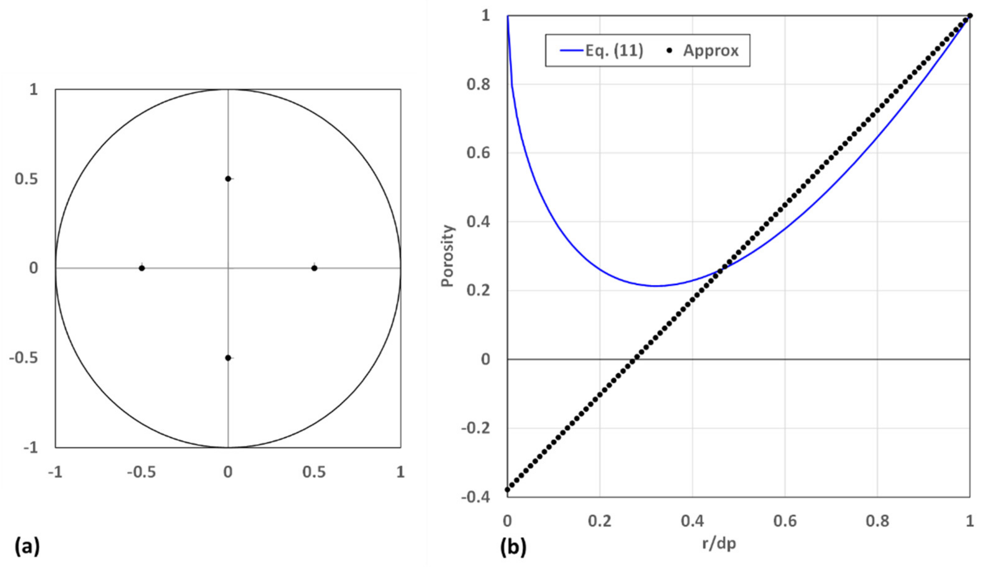 Powders 01 00017 g005 Powders 01 00017 g005