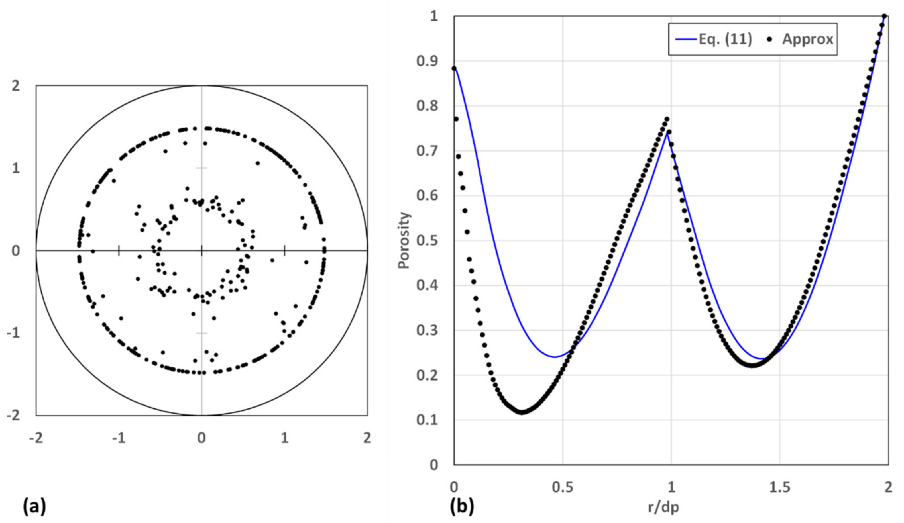Powders 01 00017 g007 Powders 01 00017 g007