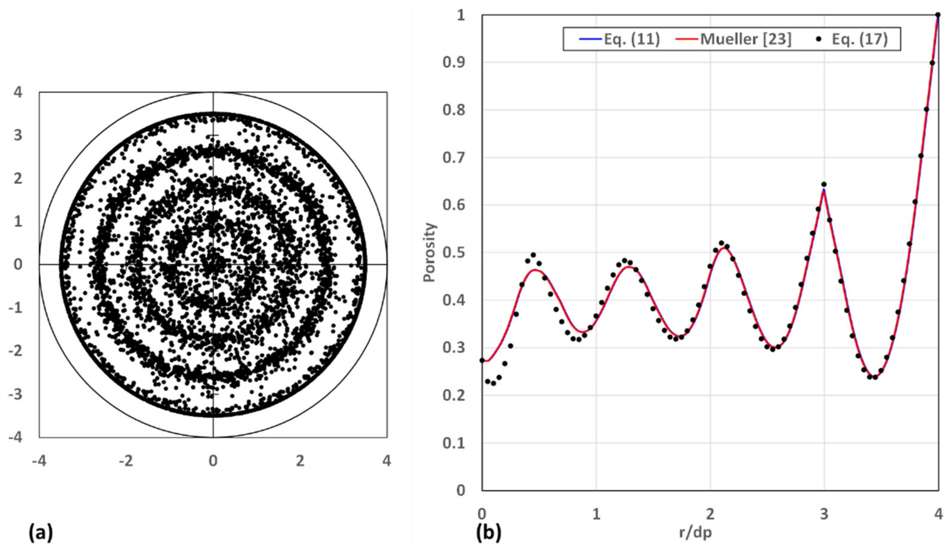 Powders 01 00017 g009 Powders 01 00017 g009