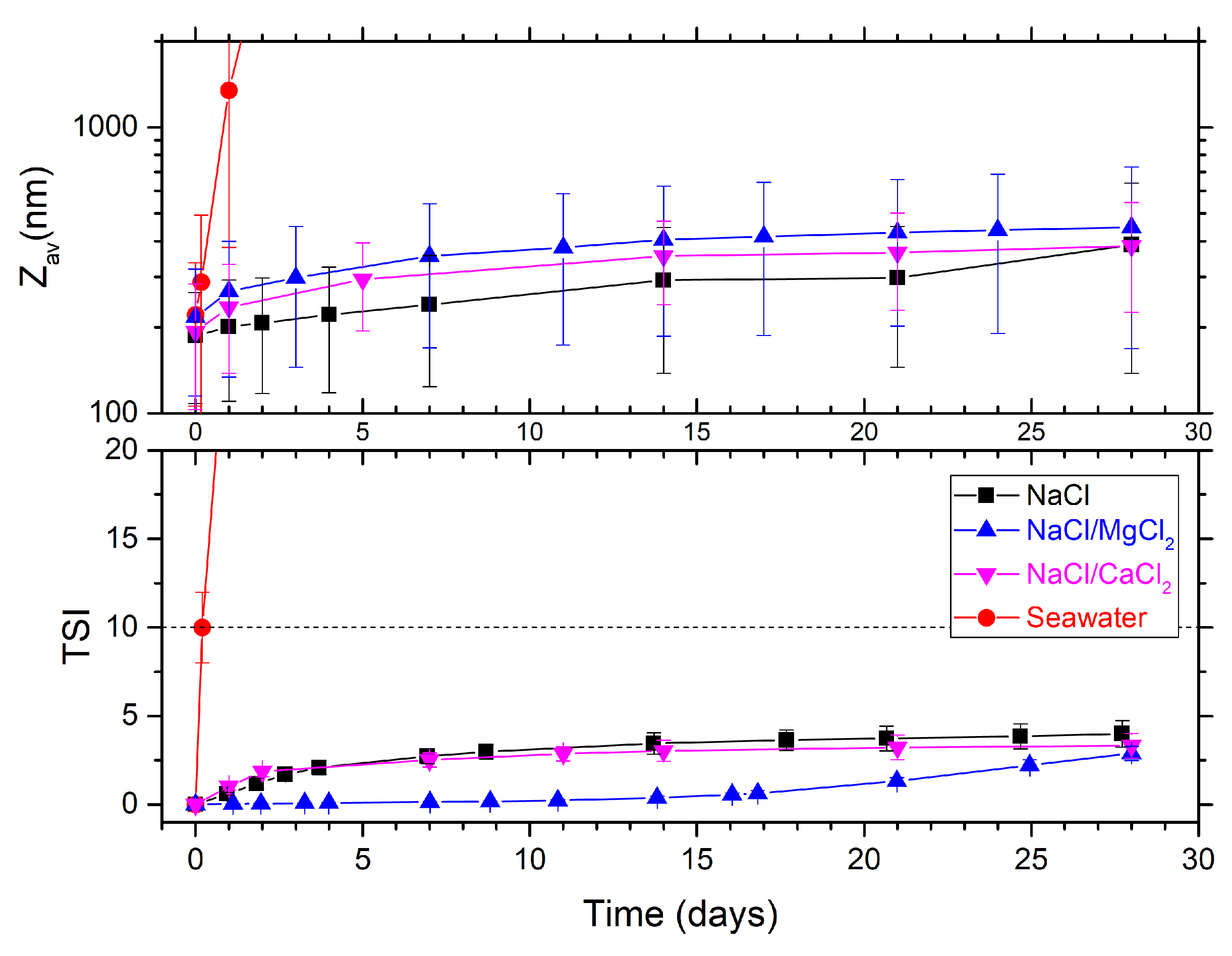 Powders 02 00001 g004