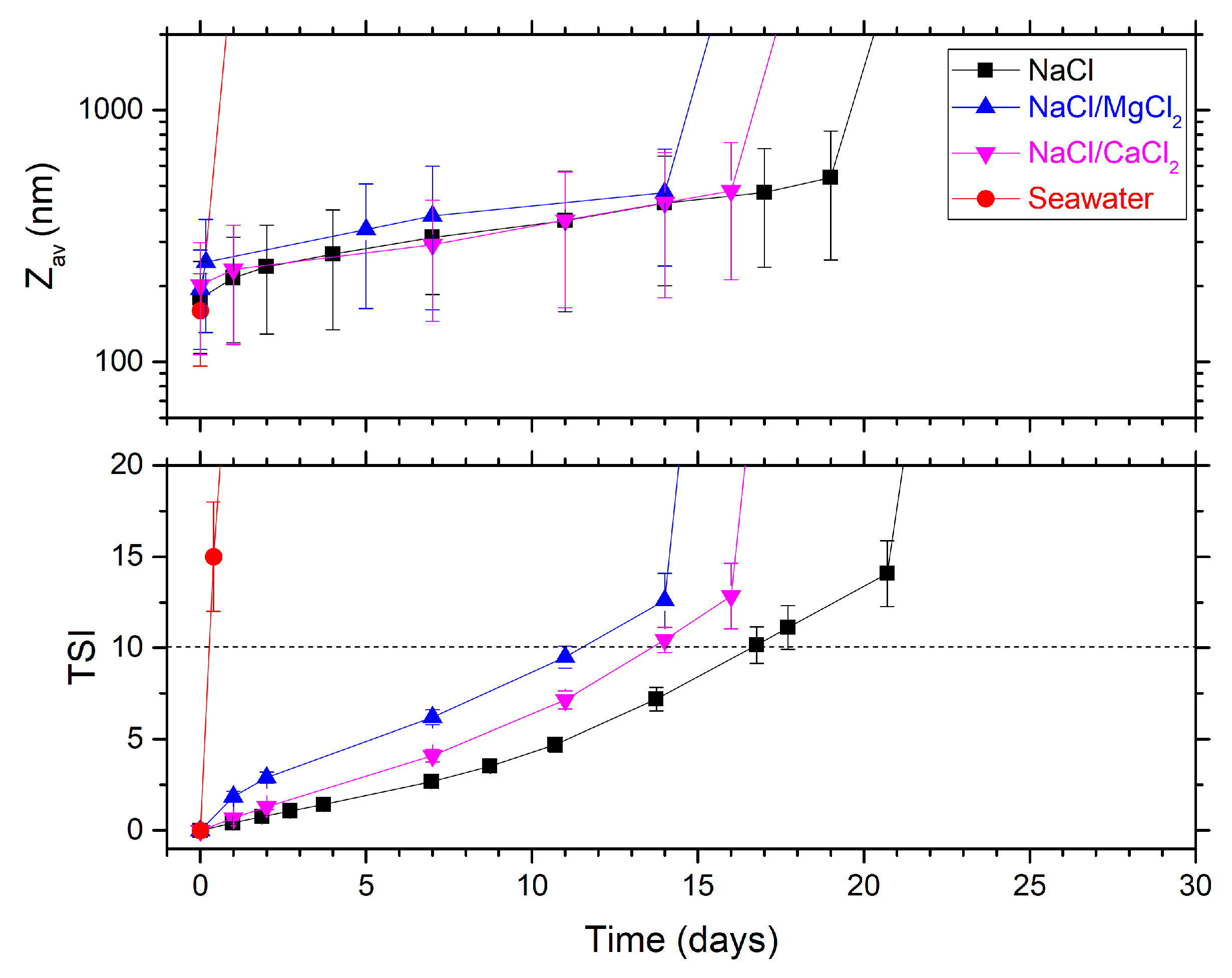 Powders 02 00001 g005