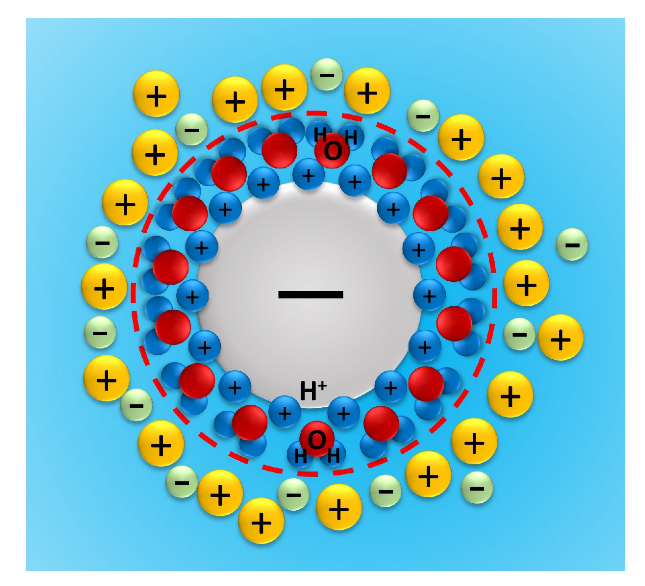 Powders 02 00001 g010