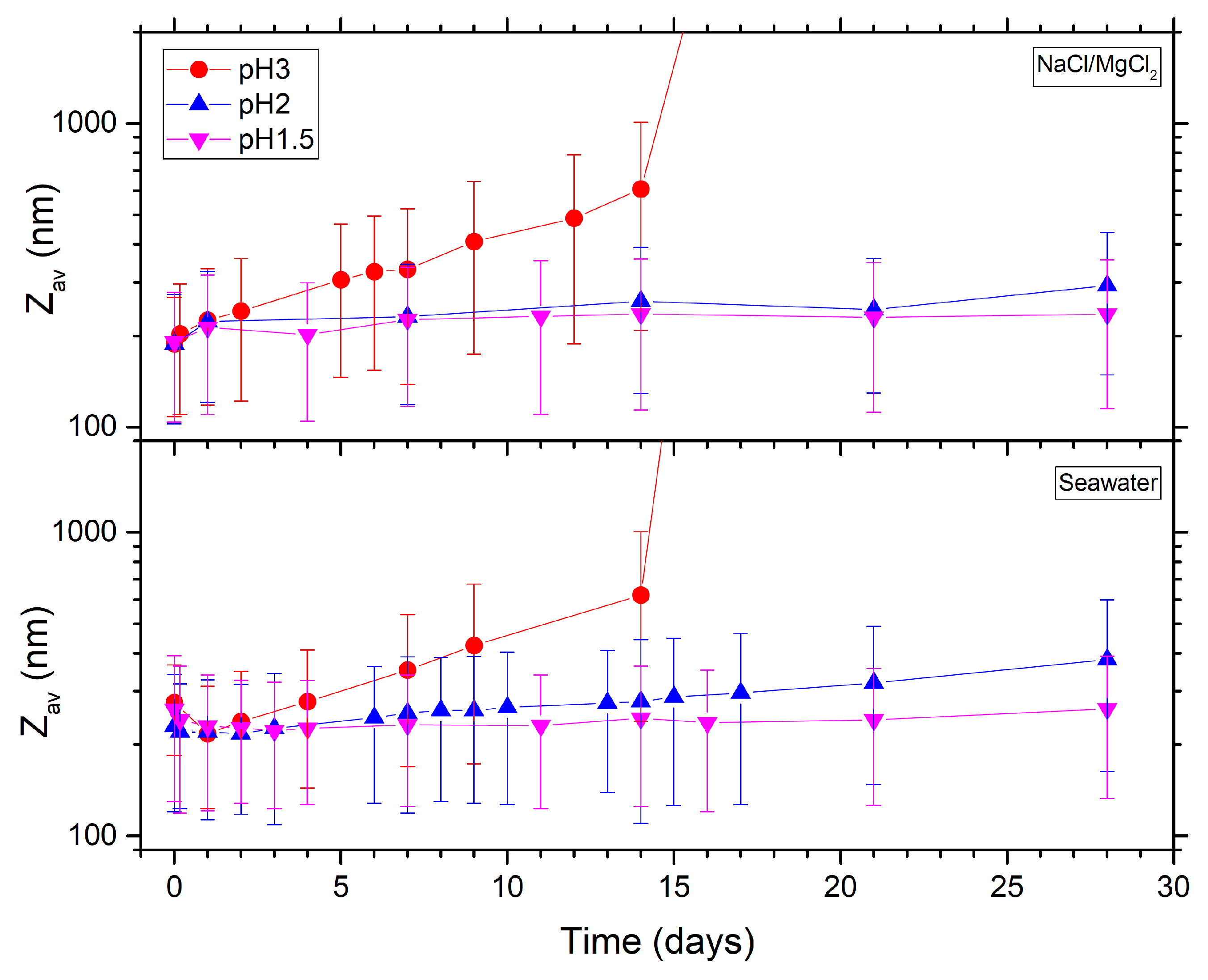 Powders 02 00001 g012