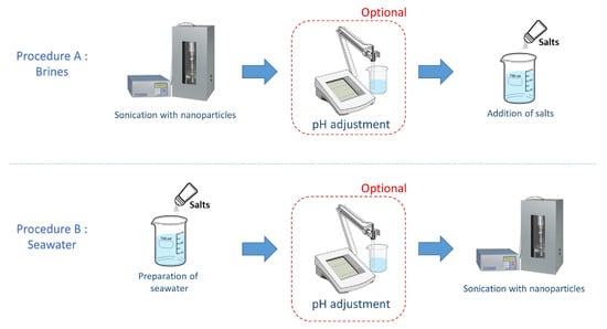 Powders 02 00001 g0a1