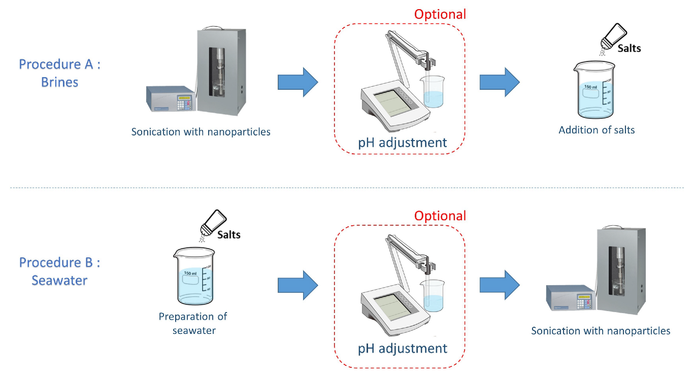 Powders 02 00001 g0a1