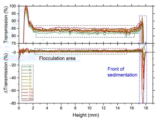 Powders 02 00001 g0a2