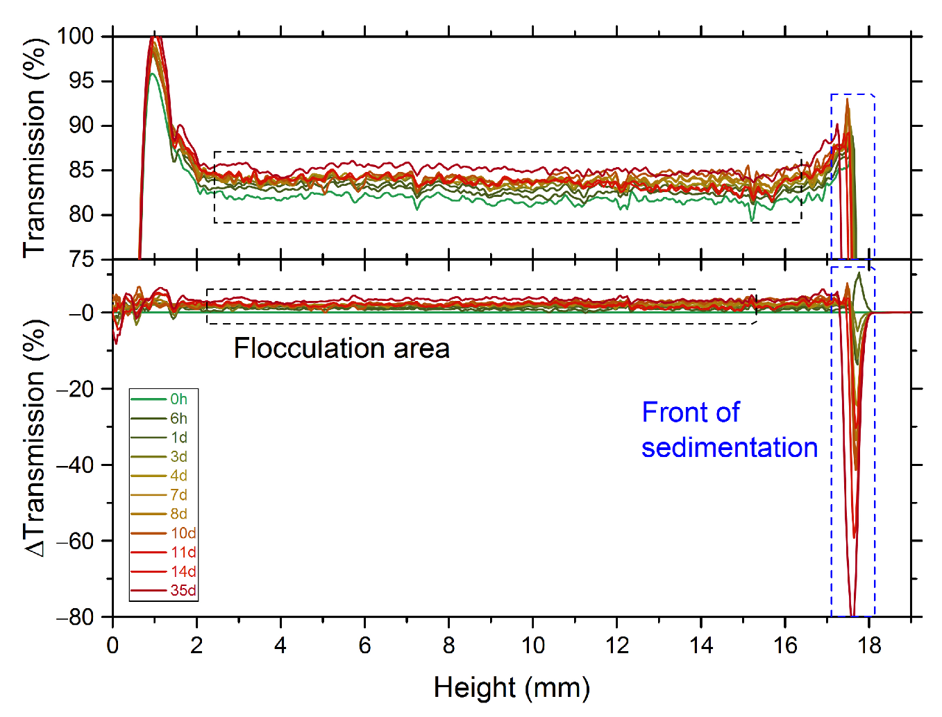 Powders 02 00001 g0a2