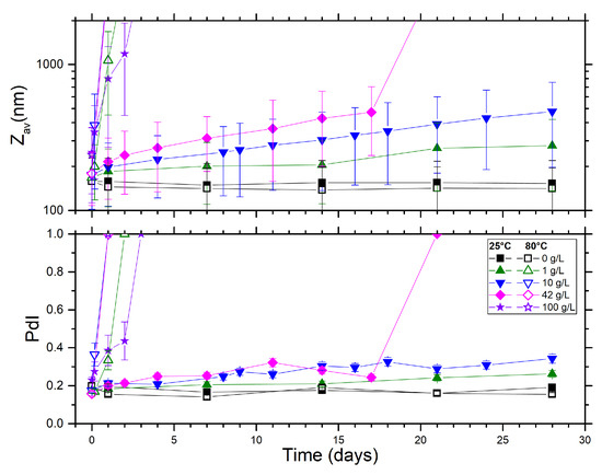 Powders 02 00001 g0a3