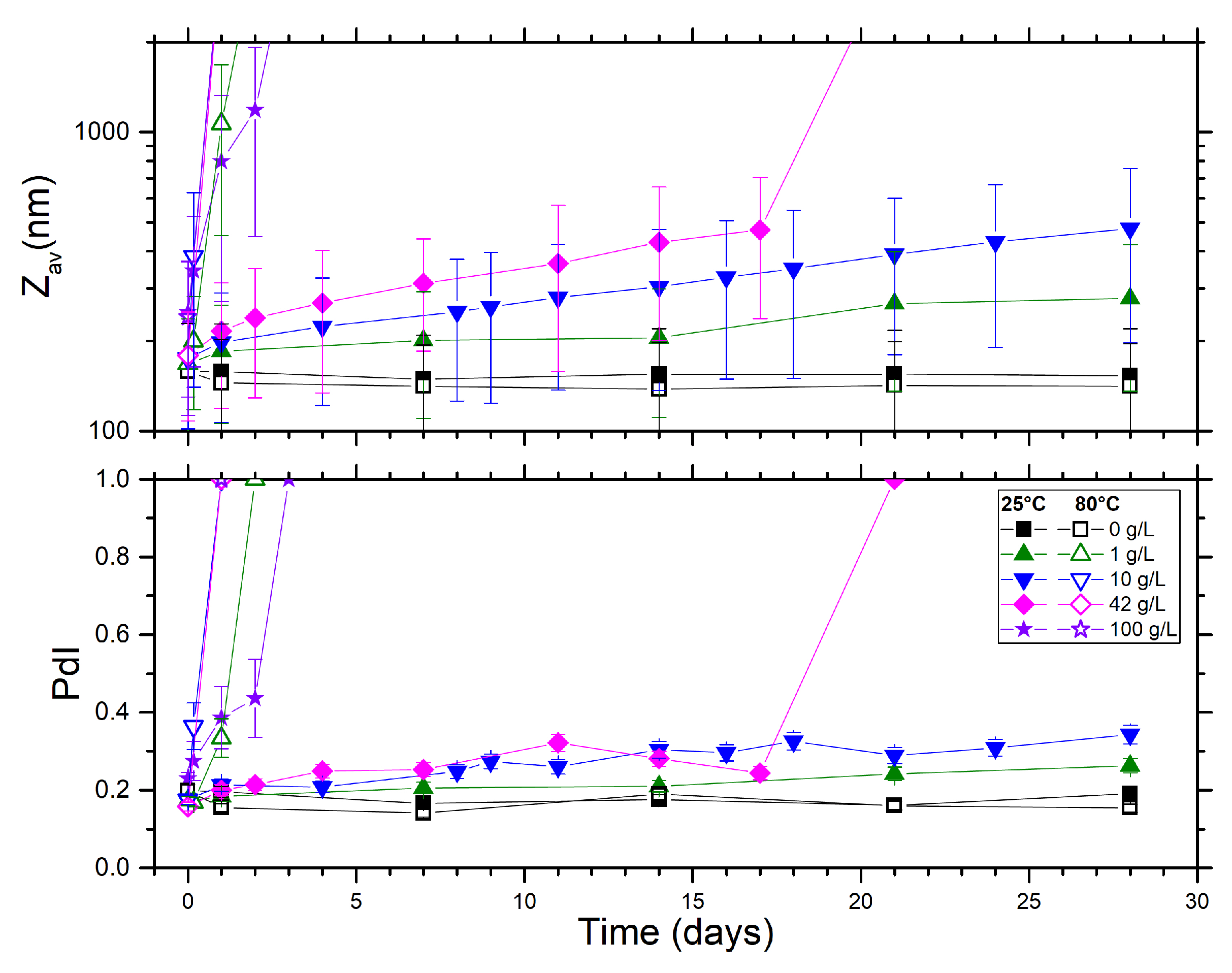 Powders 02 00001 g0a3