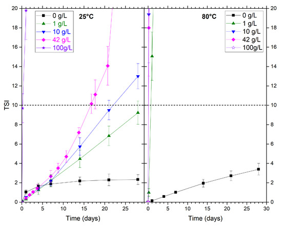 Powders 02 00001 g0a4