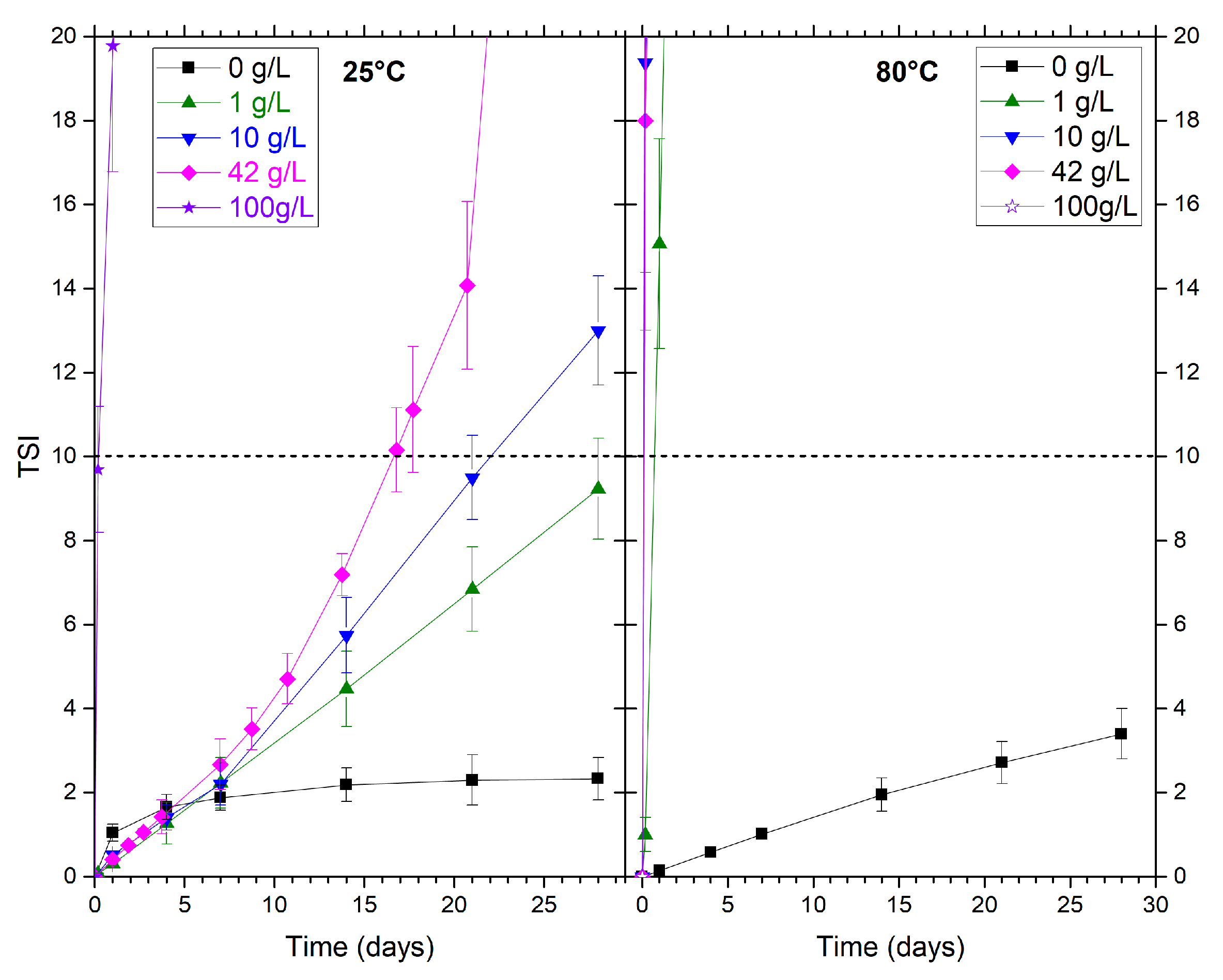 Powders 02 00001 g0a4