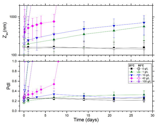 Powders 02 00001 g0a5