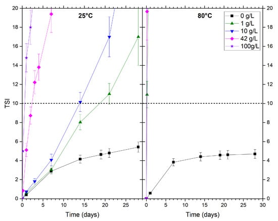 Powders 02 00001 g0a6