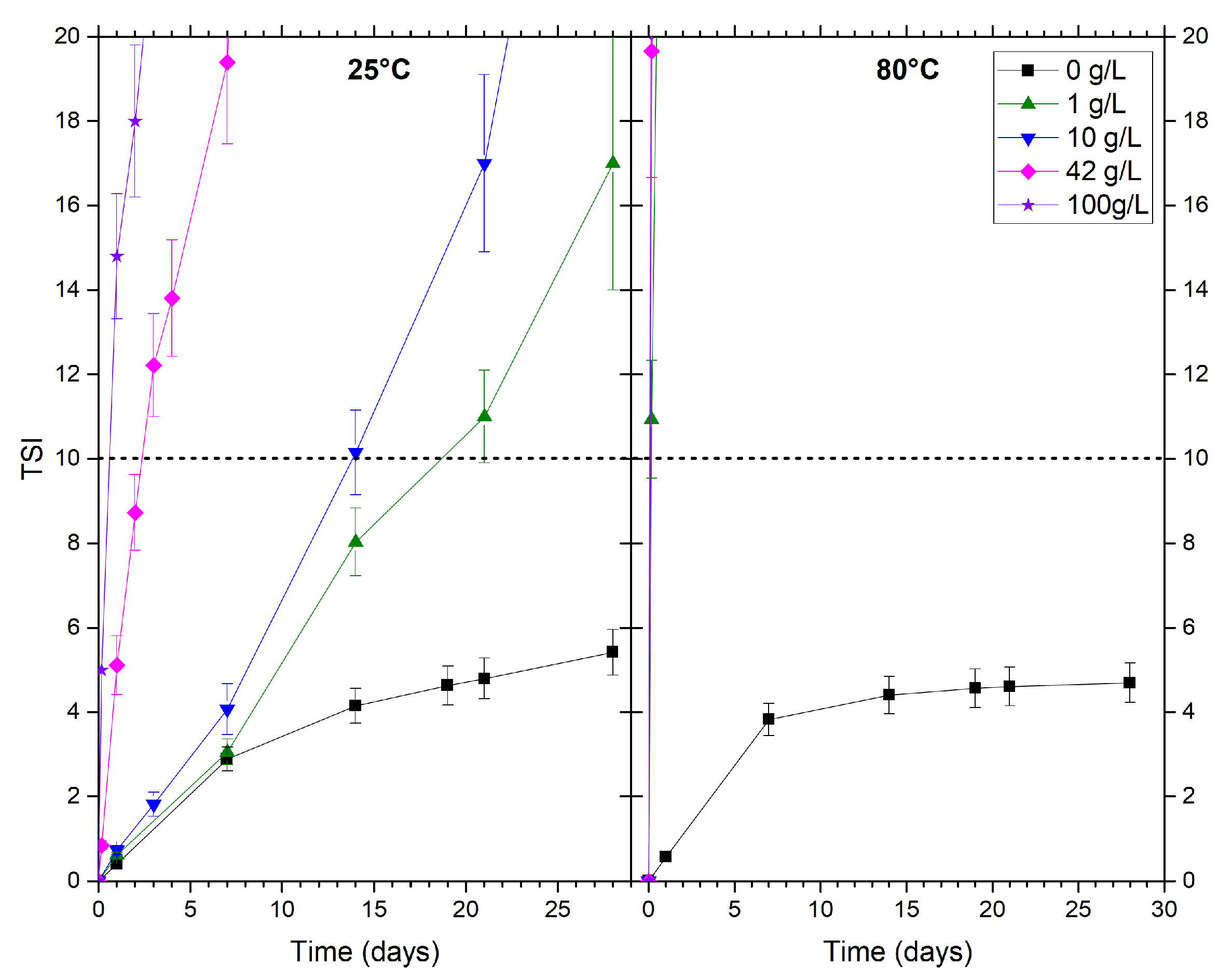 Powders 02 00001 g0a6