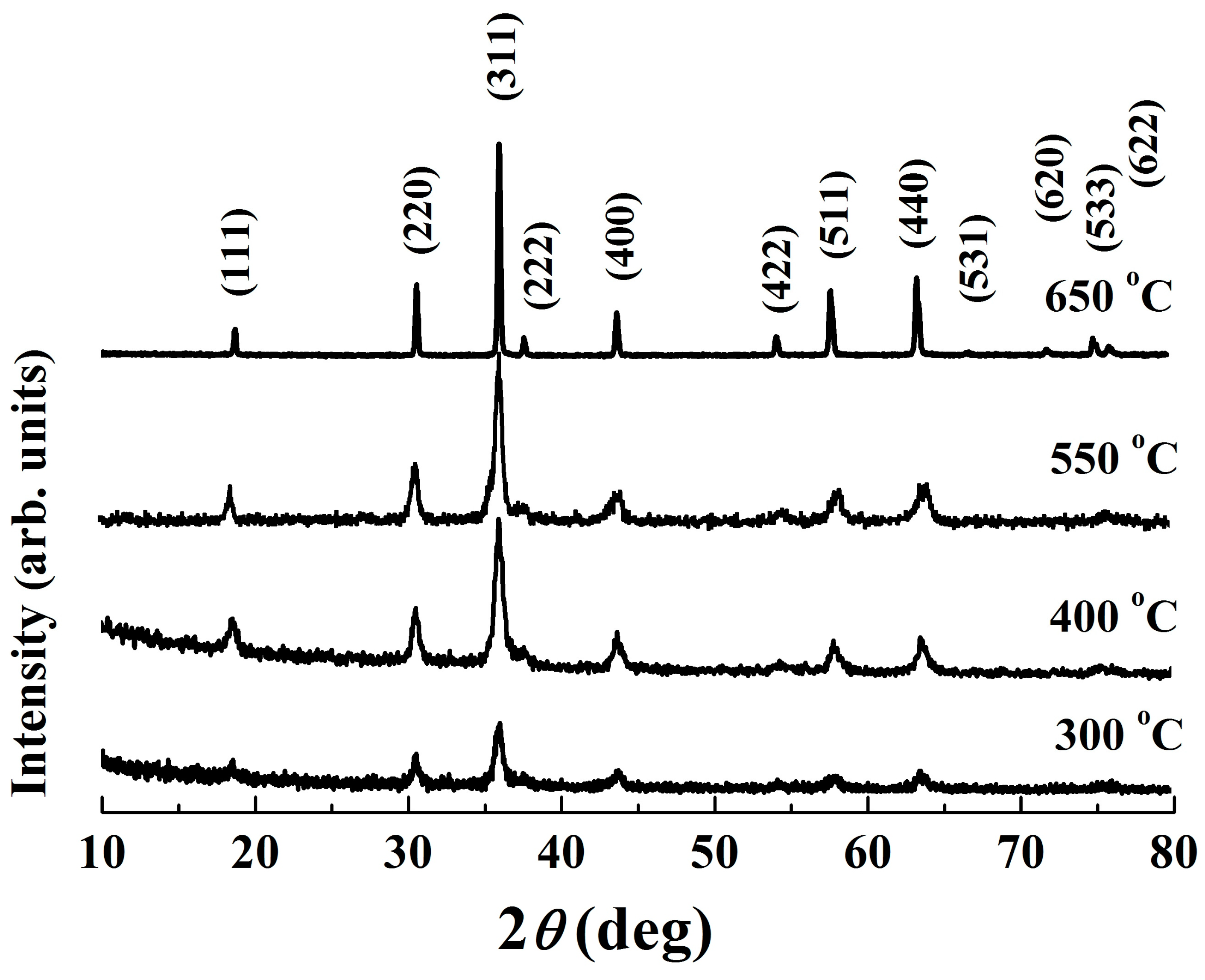 Powders 02 00004 g003
