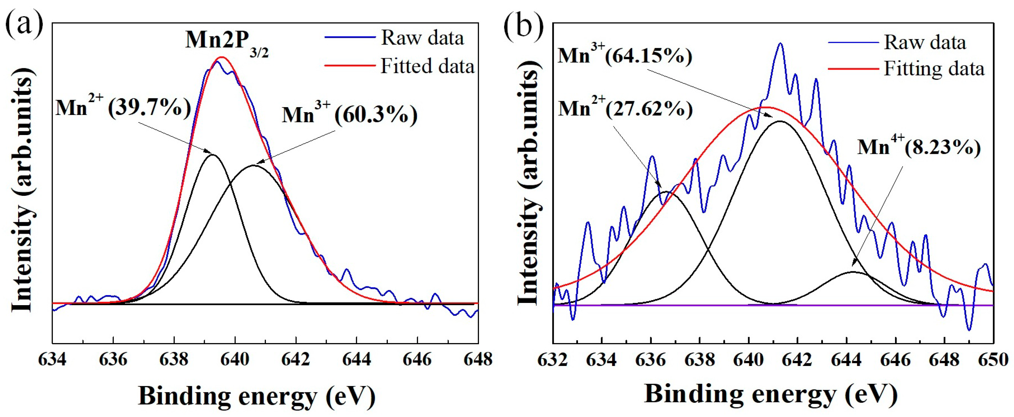 Powders 02 00004 g004