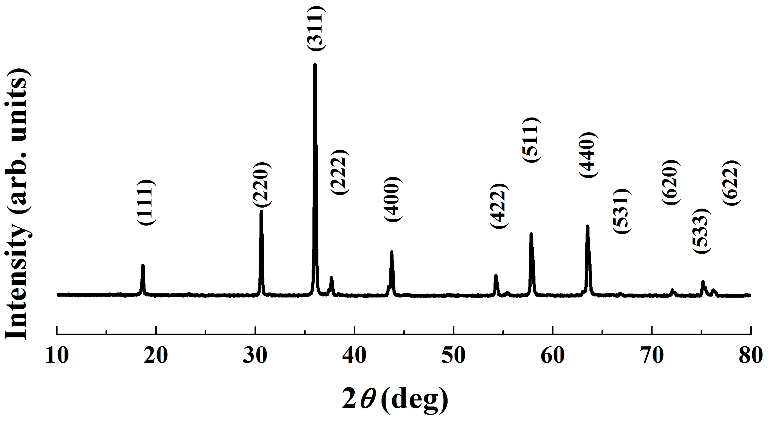Powders 02 00004 g008