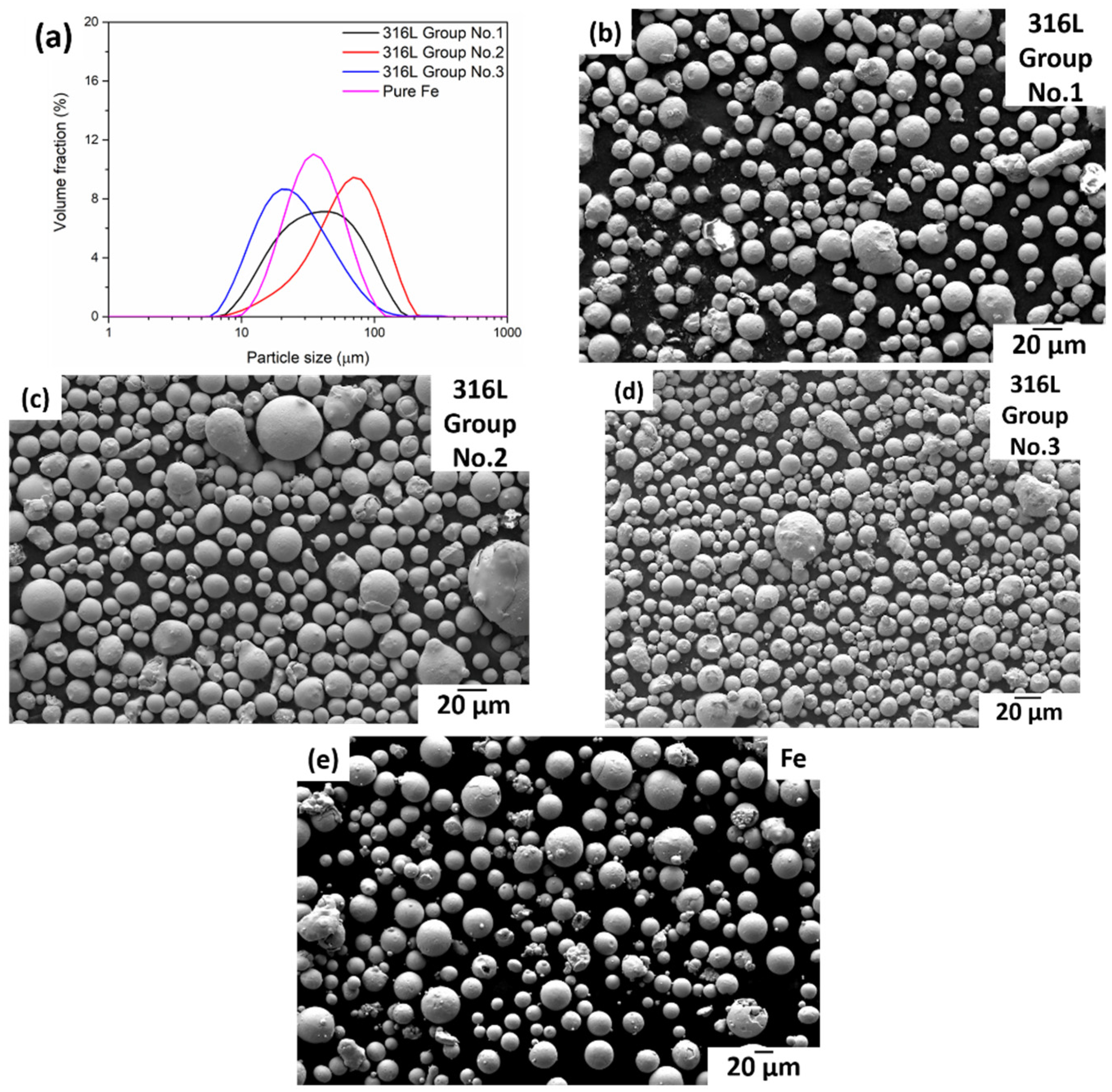 Powders 02 00005 g001