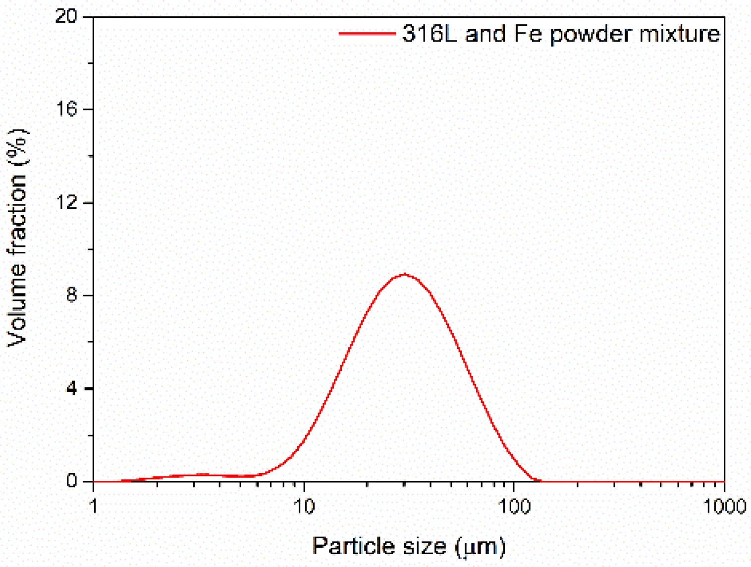 Powders 02 00005 g002
