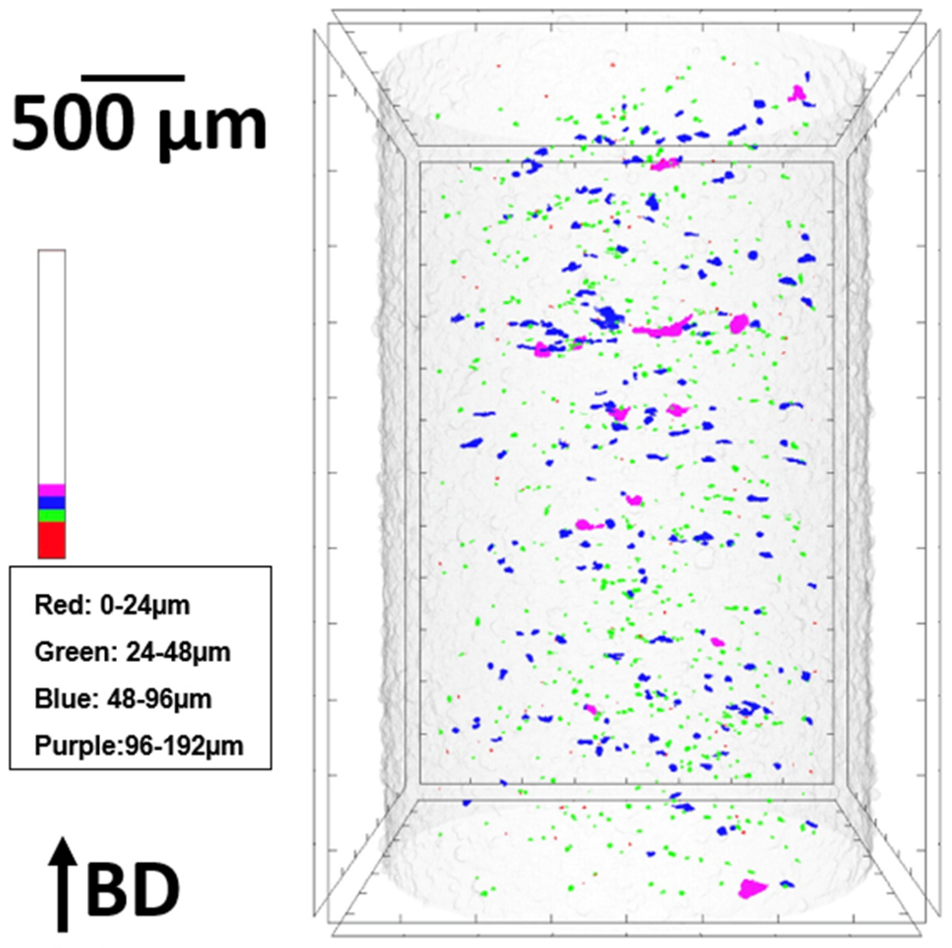 Powders 02 00005 g005