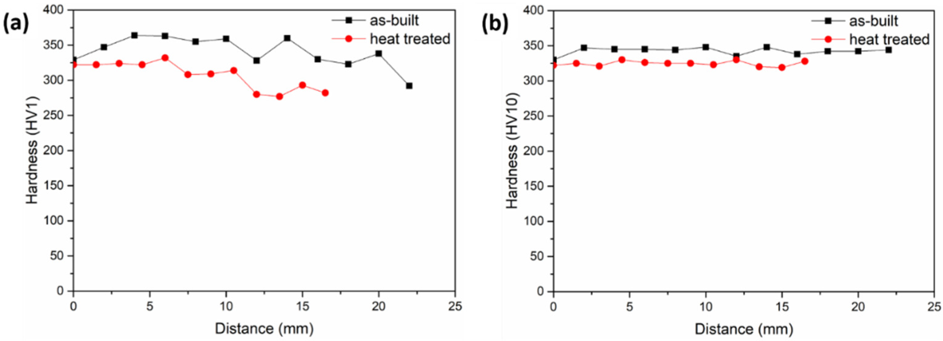 Powders 02 00005 g008