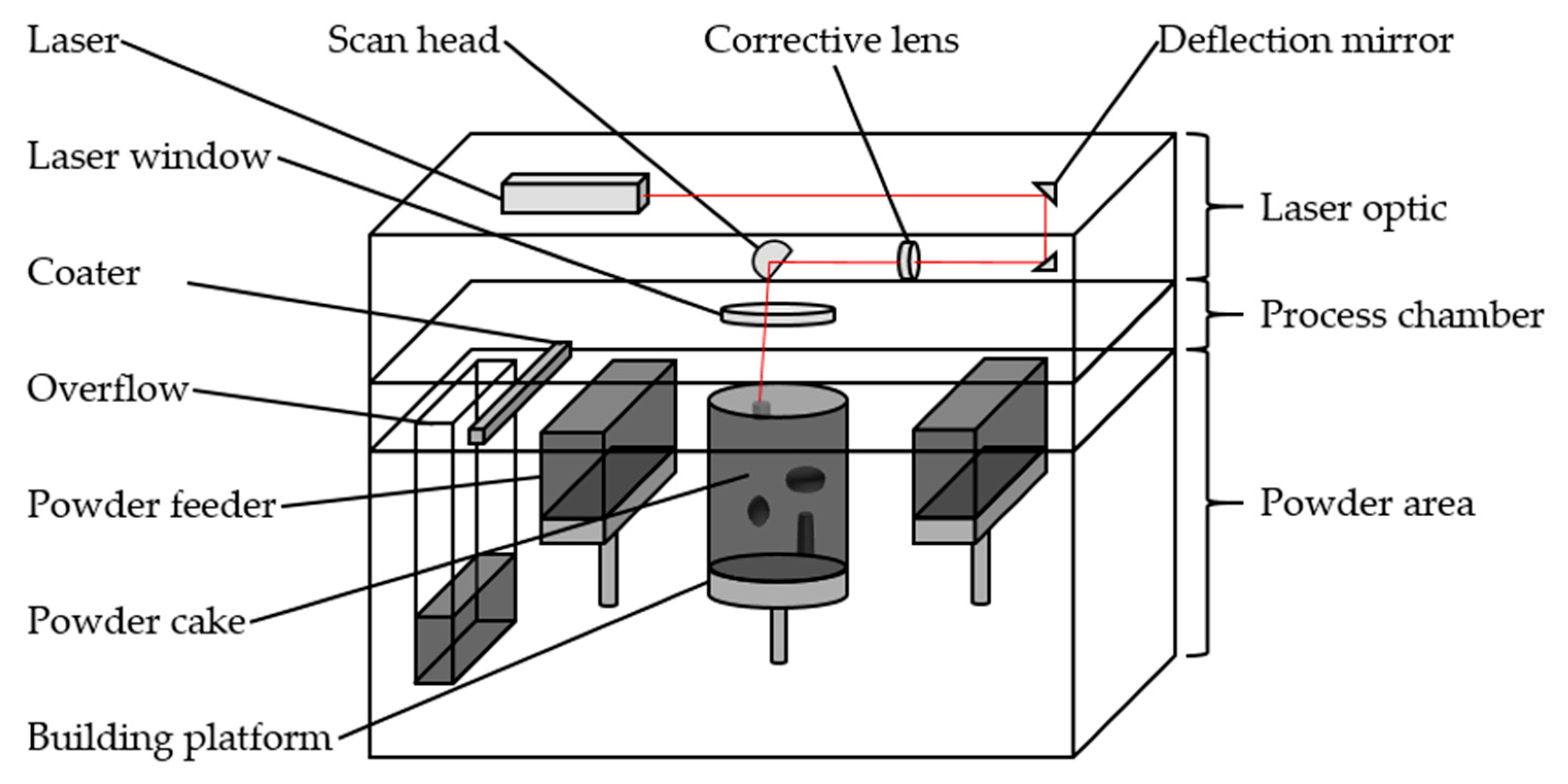 Powders 02 00006 g001