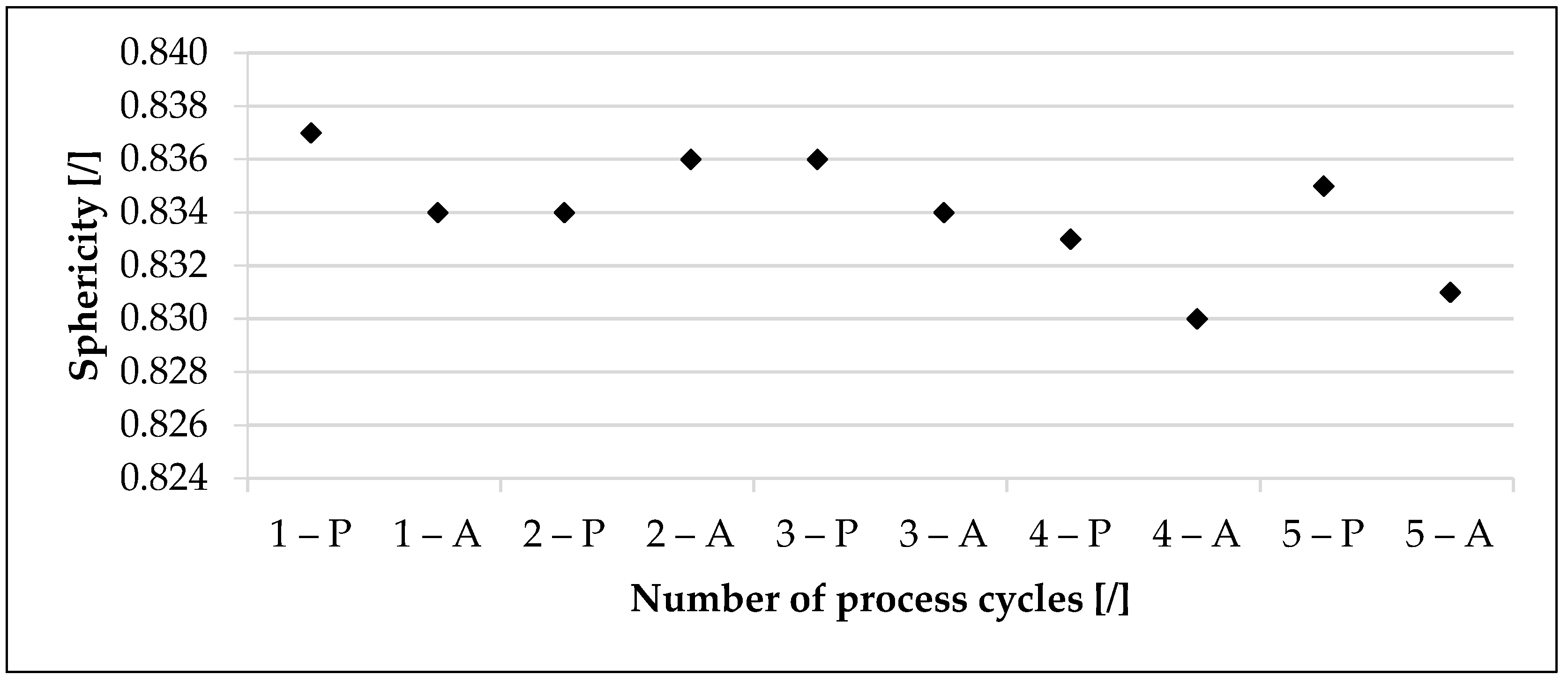 Powders 02 00006 g003