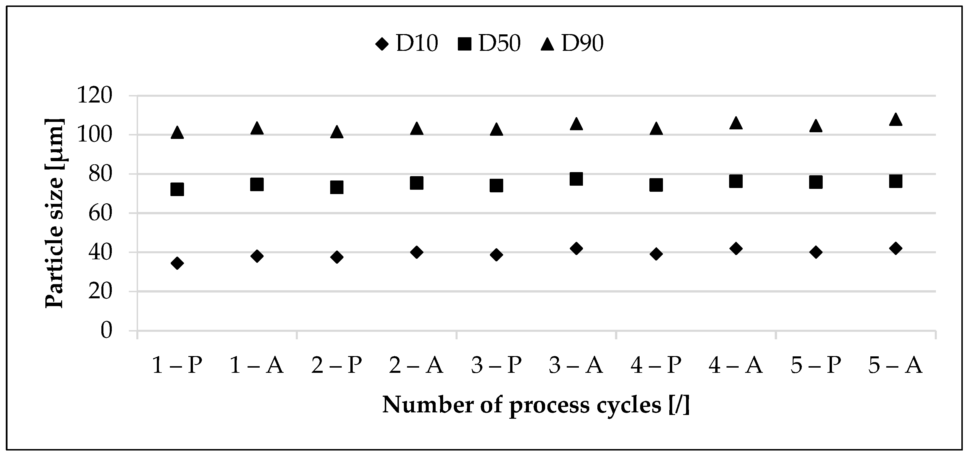 Powders 02 00006 g005