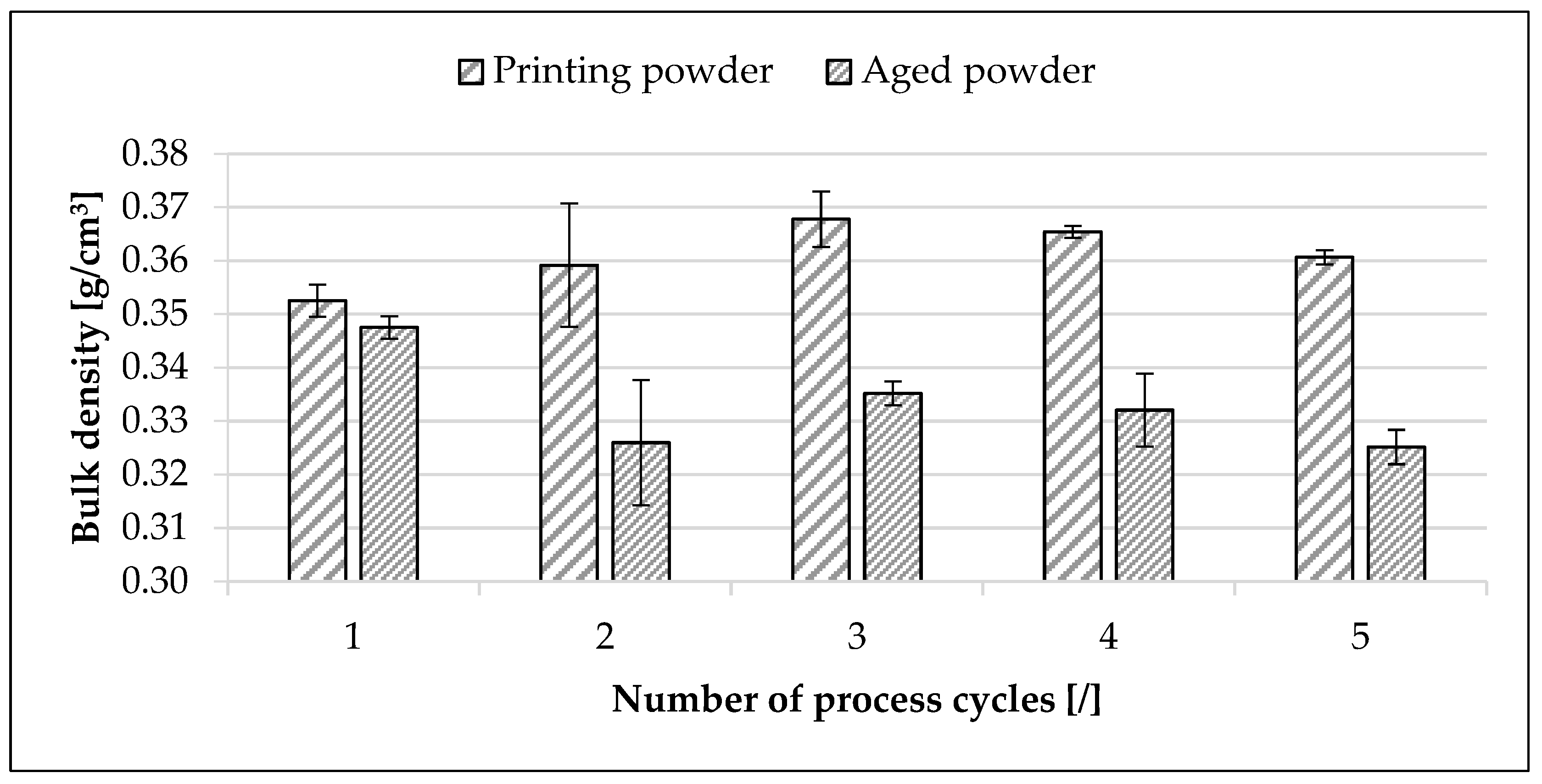 Powders 02 00006 g007