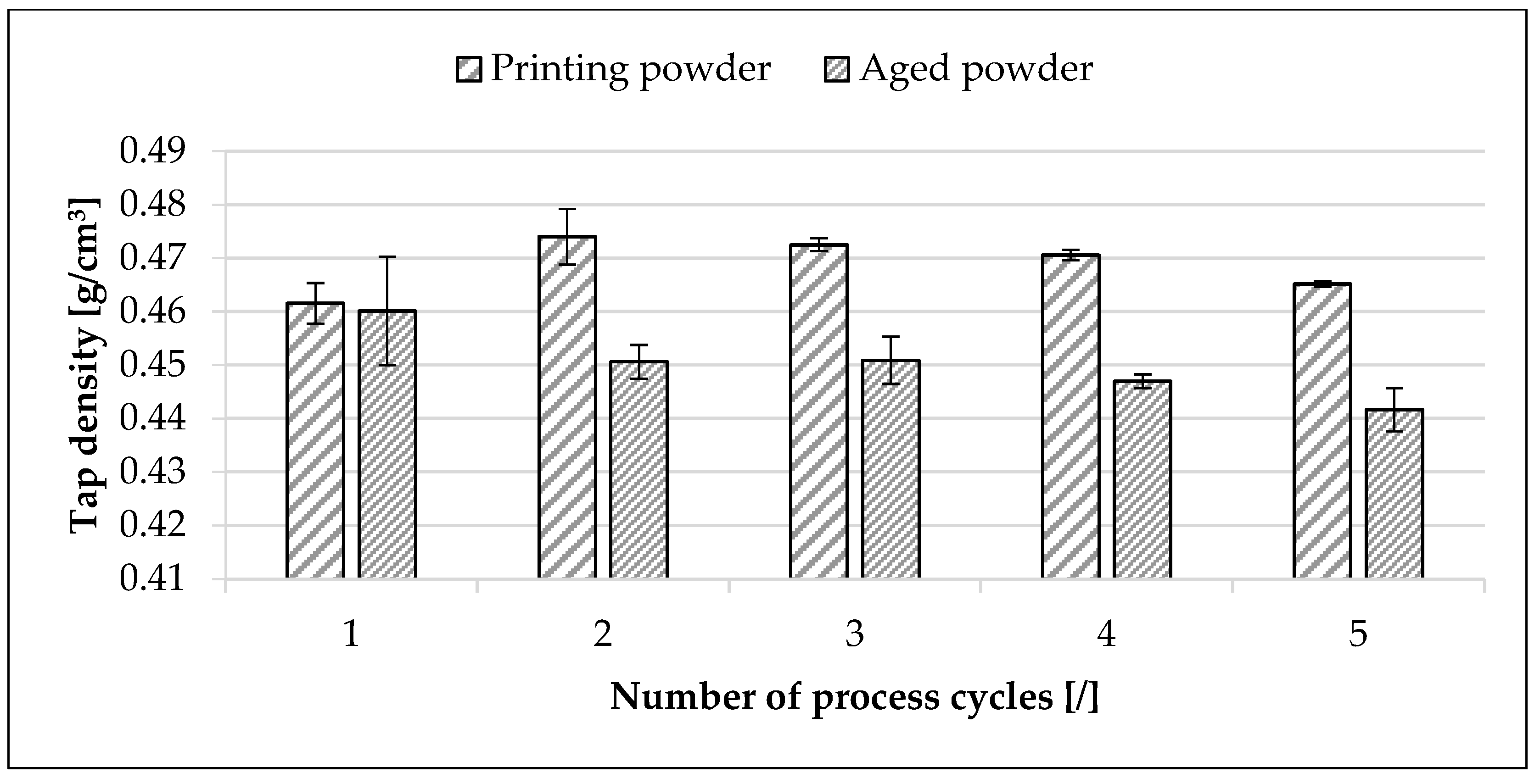 Powders 02 00006 g008