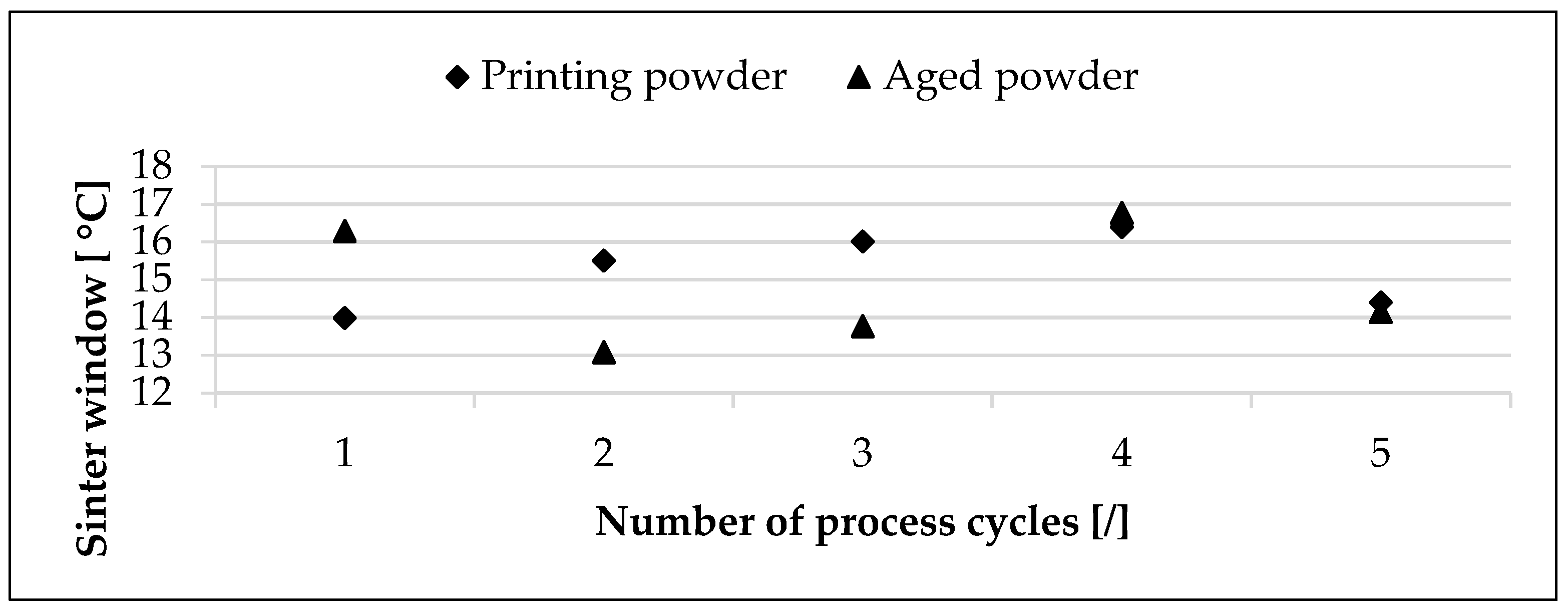 Powders 02 00006 g009