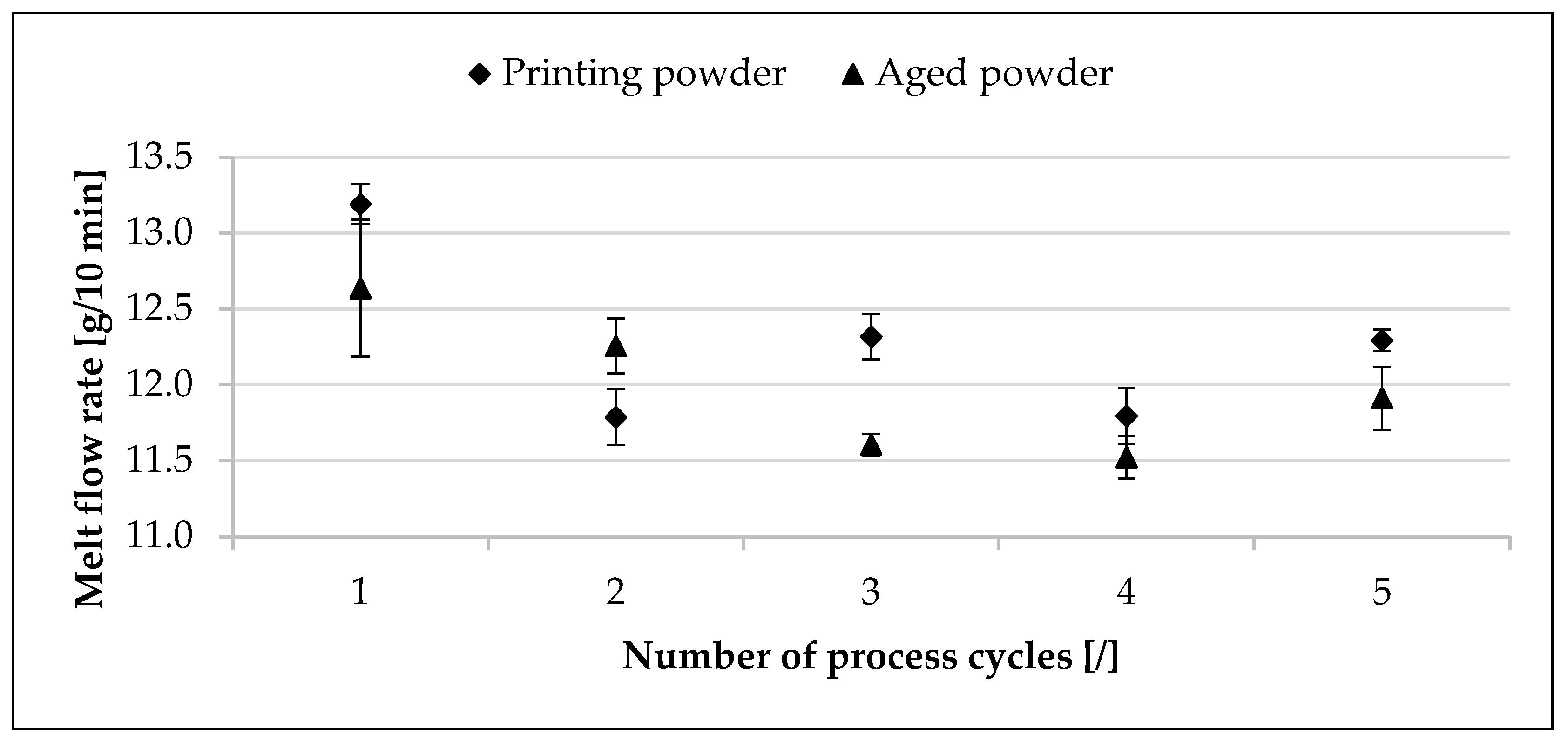 Powders 02 00006 g010