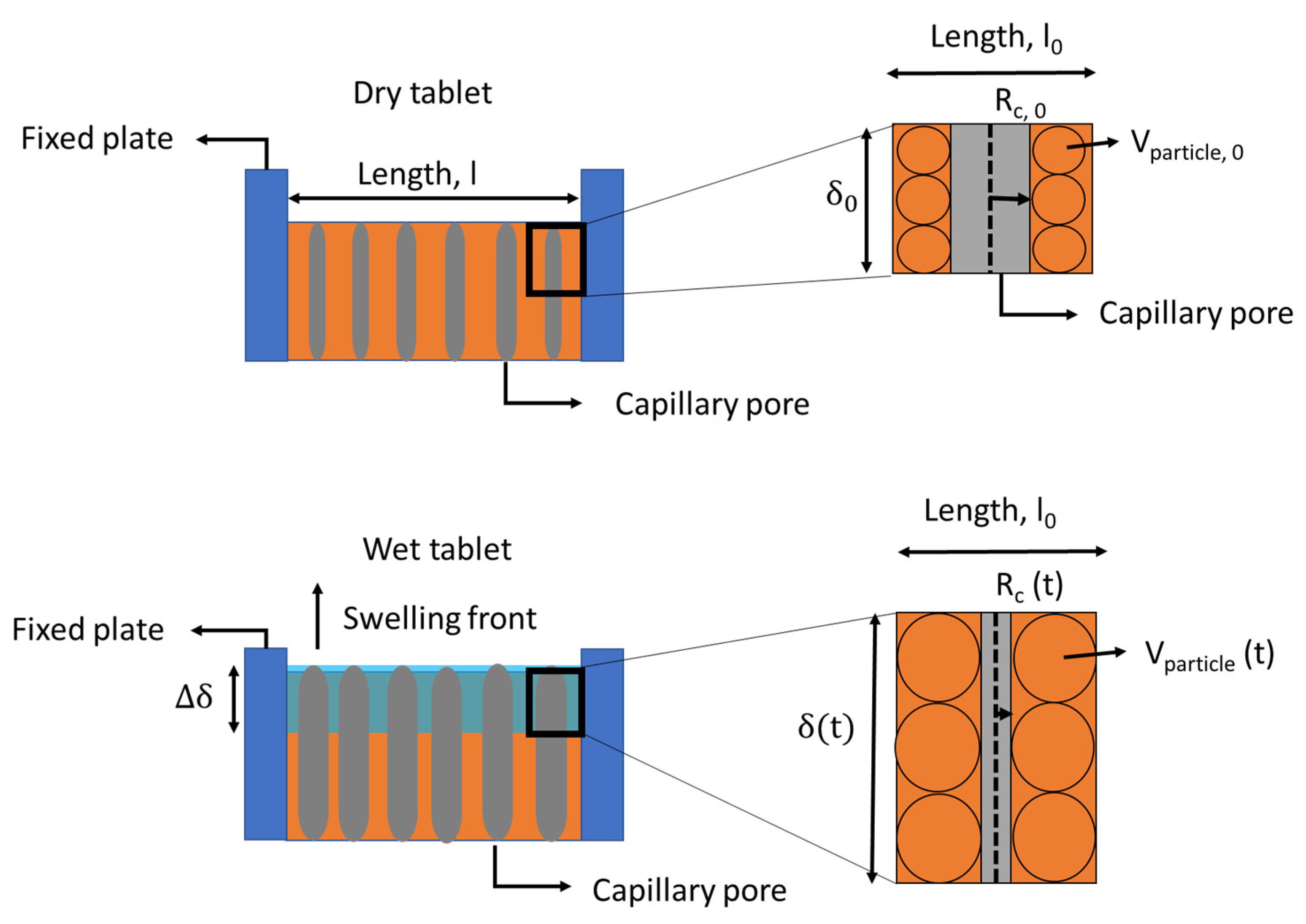 Powders 02 00008 g001