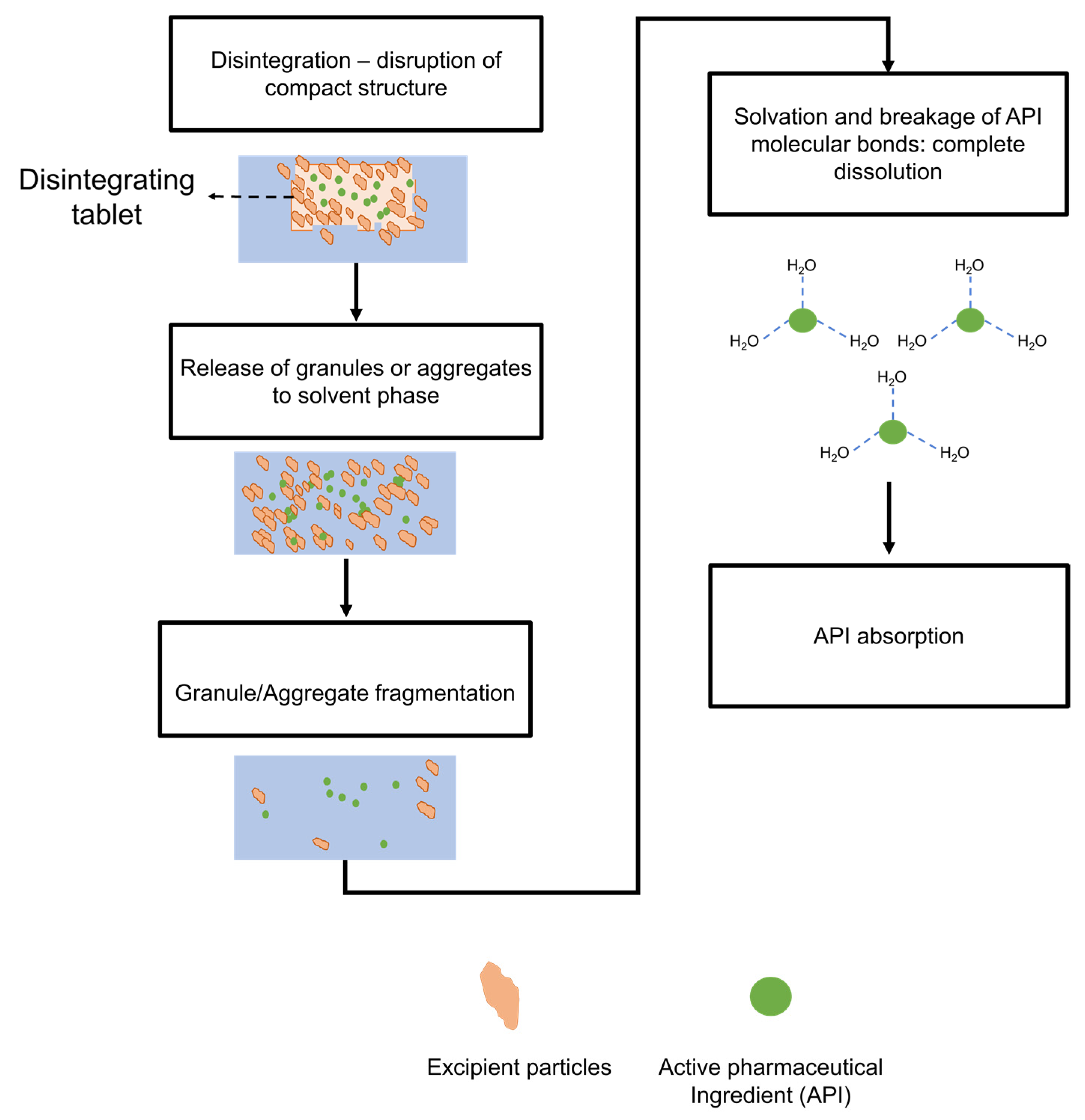 Powders 02 00008 g003