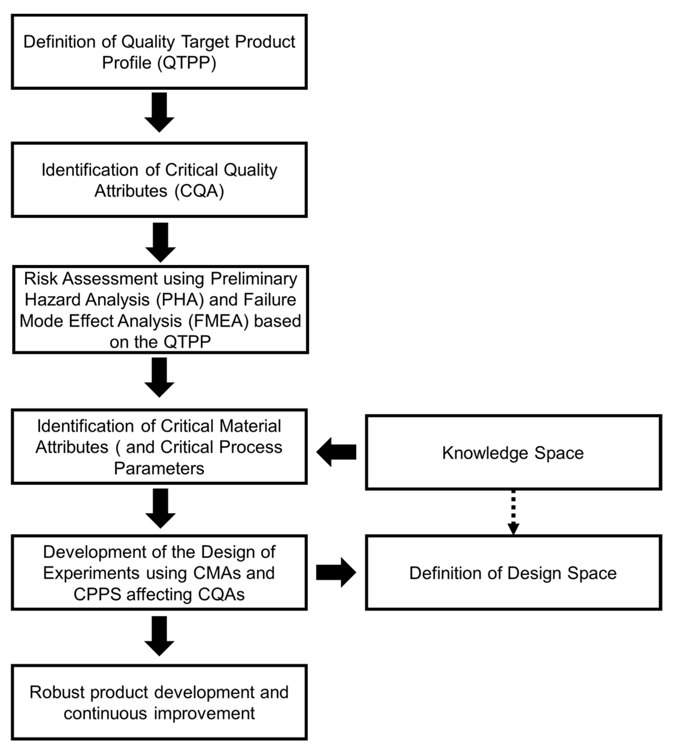 Powders 02 00008 g006