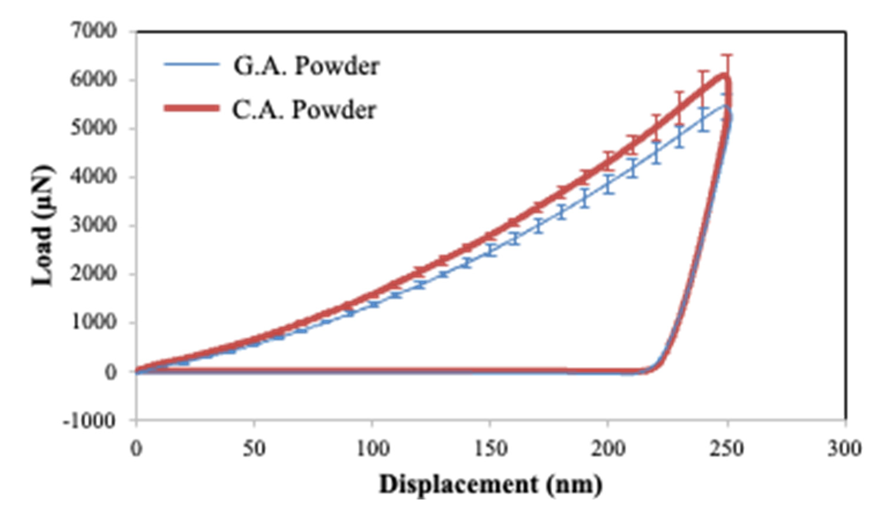Powders 02 00011 g010 Powders 02 00011 g010